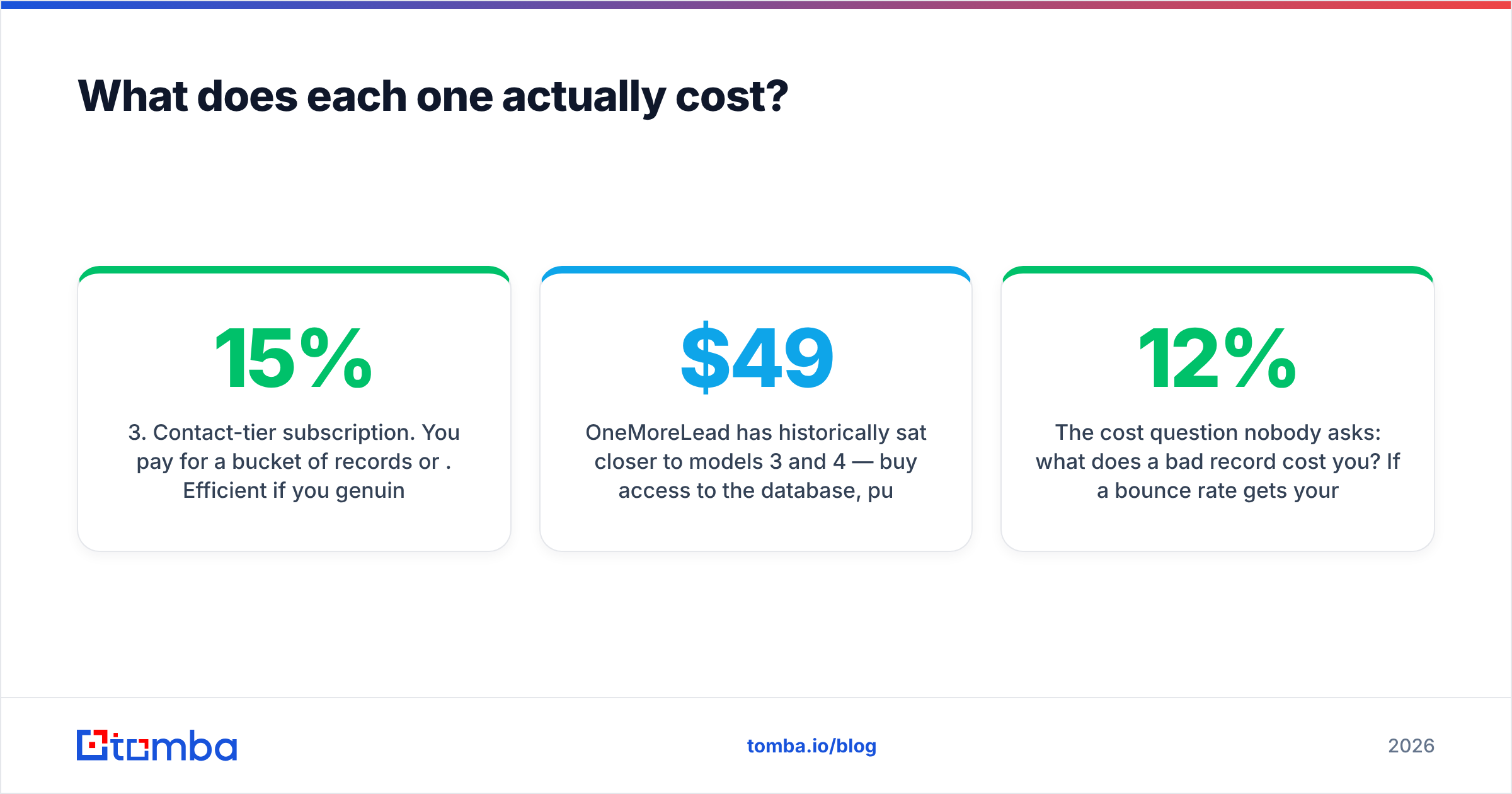 Diagram: What does each one actually cost