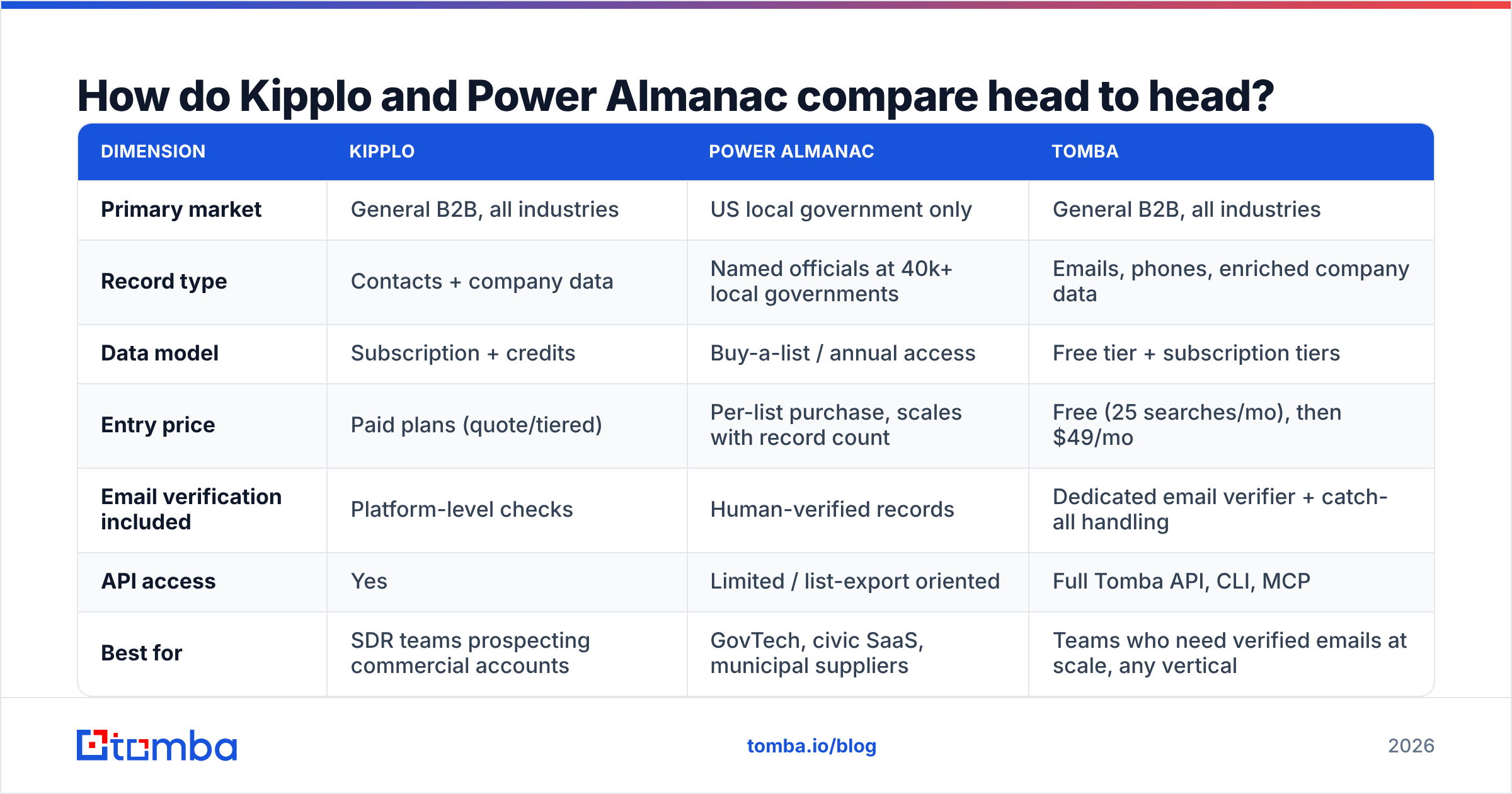 Kipplo vs Power Almanac head-to-head comparison diagram