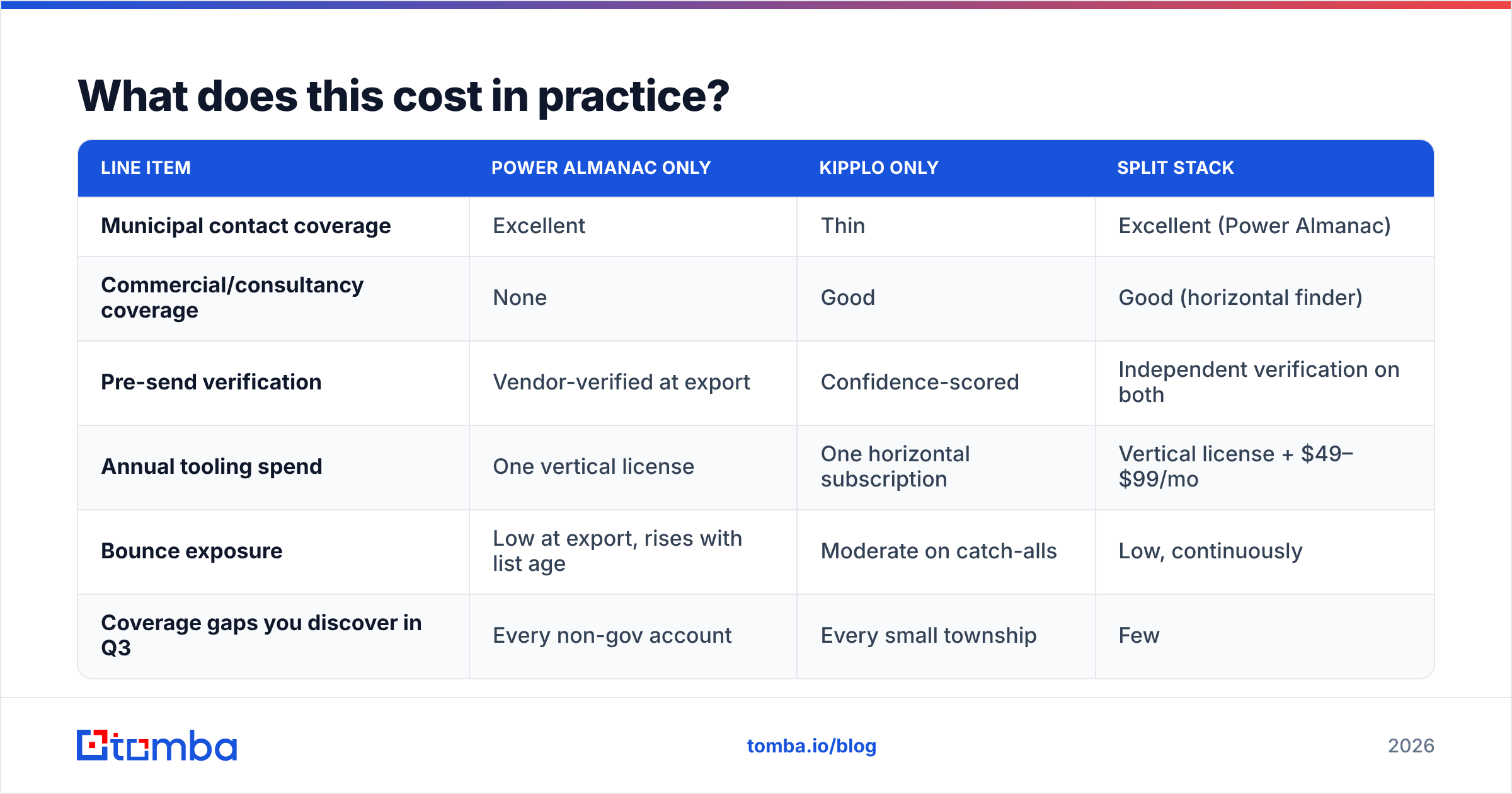 Kipplo vs Power Almanac cost comparison diagram