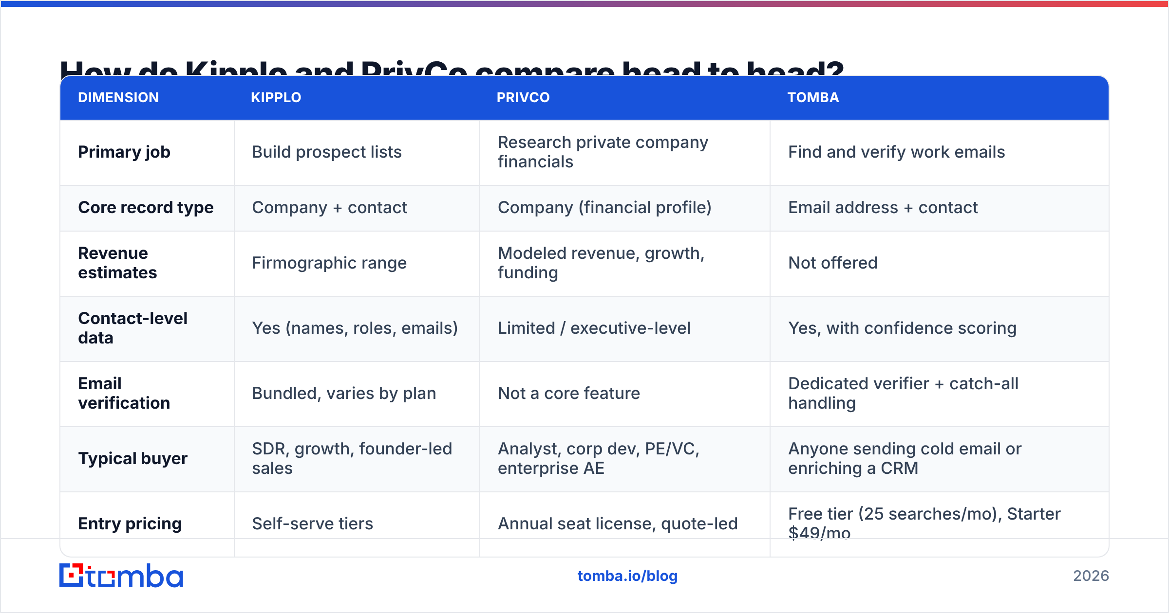 Diagram: How do Kipplo and PrivCo compare head to head