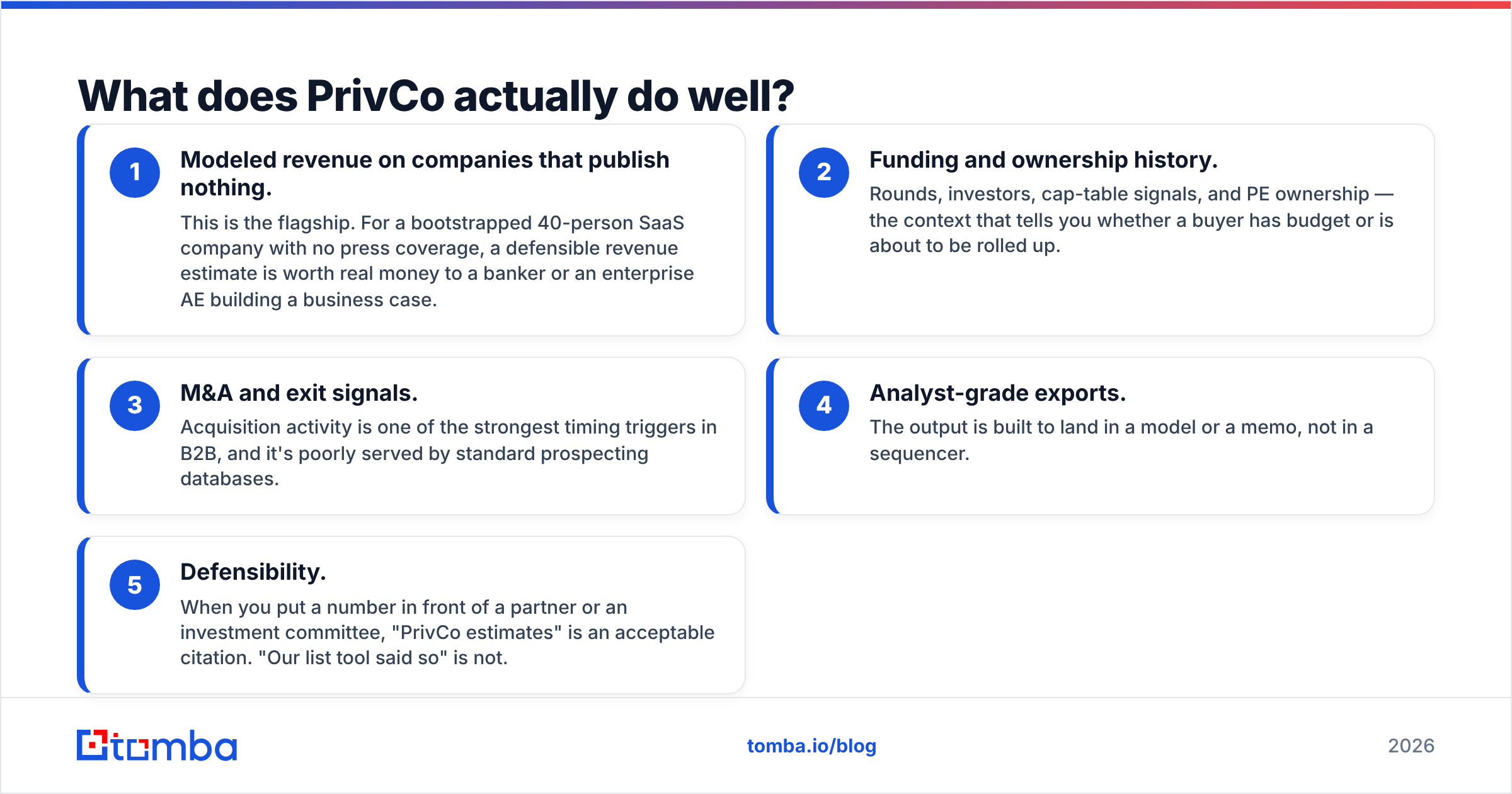 Diagram: What does PrivCo actually do well
