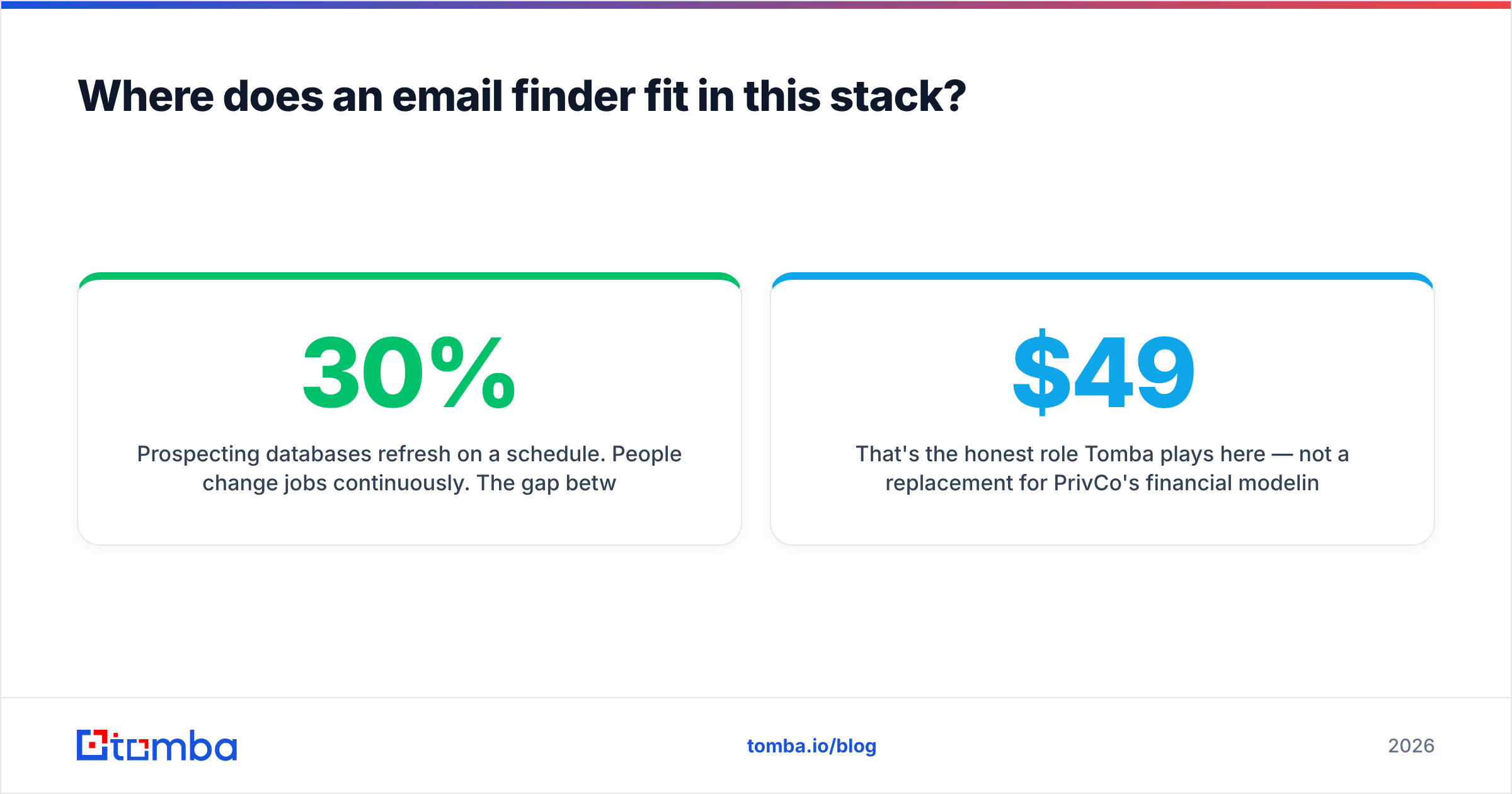 Diagram: Where does an email finder fit in this stack