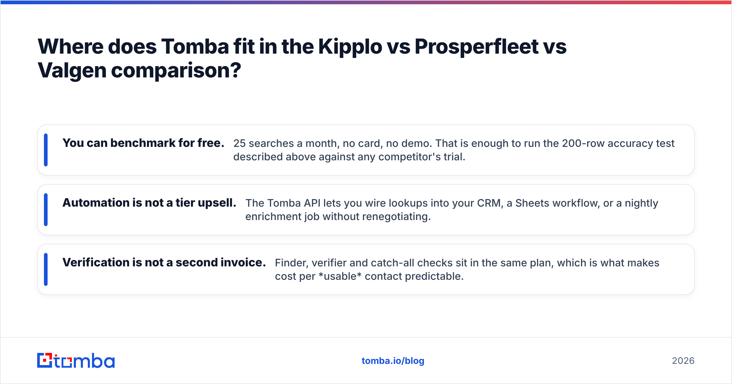 Diagram: where Tomba fits among Kipplo, Prosperfleet and Valgen