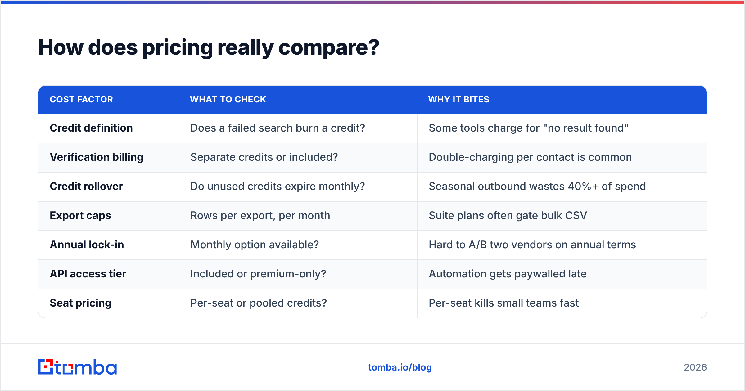 Diagram: How does pricing really compare