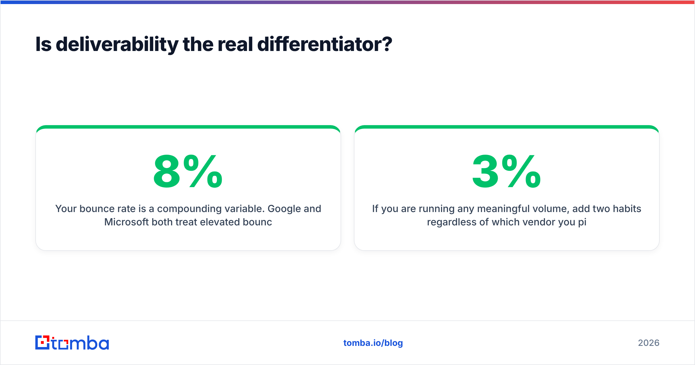 Diagram: Is deliverability the real differentiator