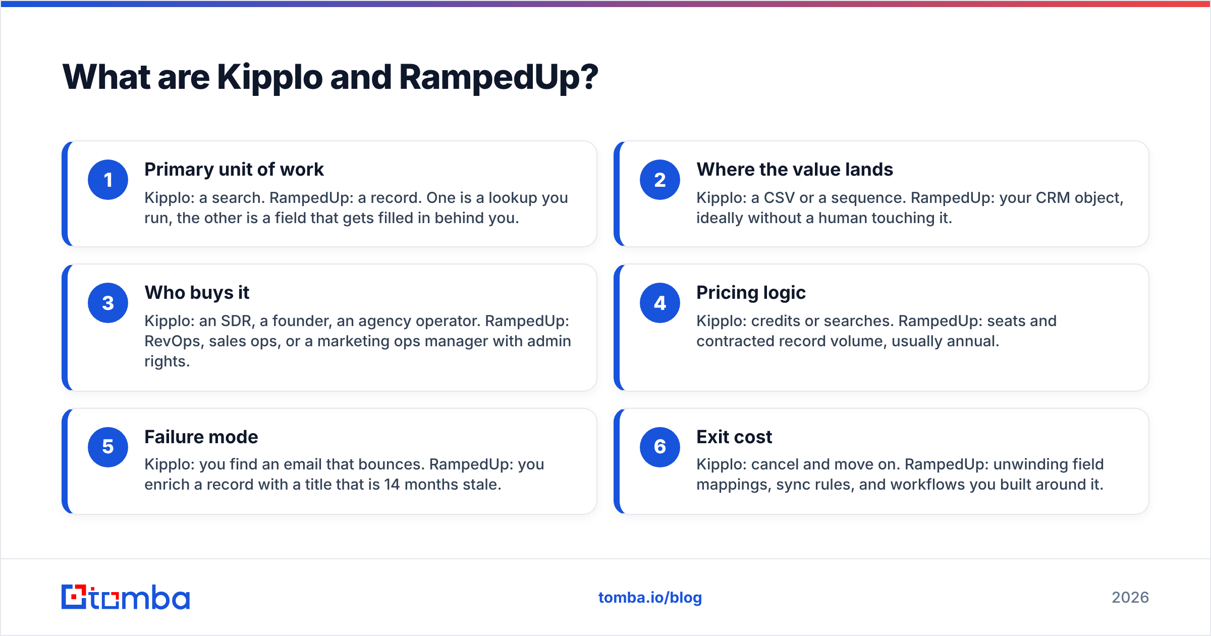 Diagram: What are Kipplo and RampedUp