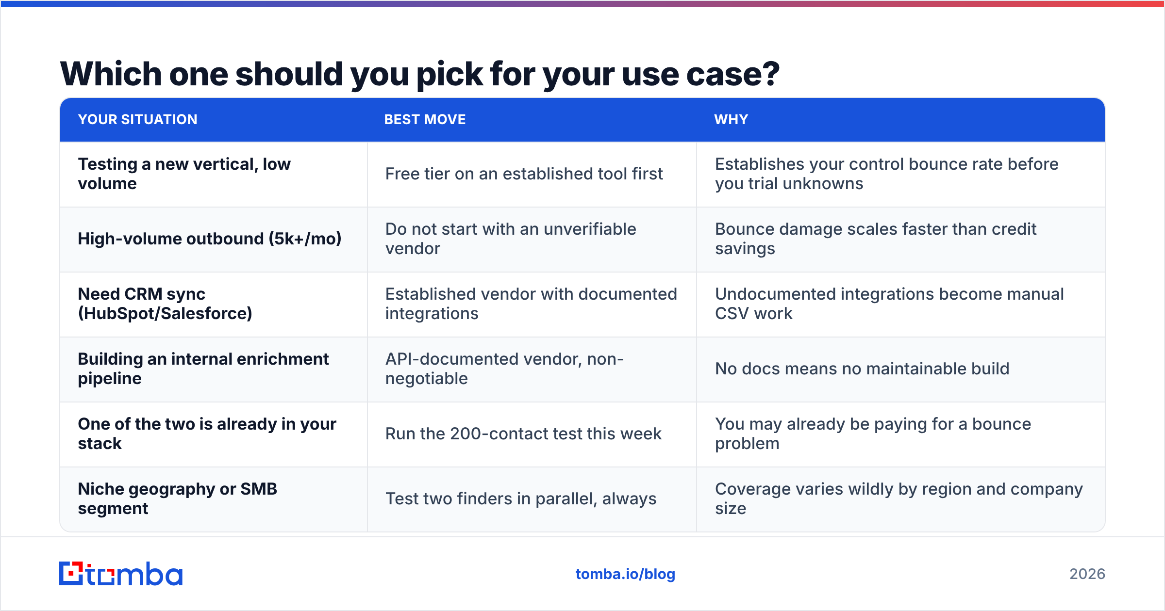 Diagram: Which one should you pick for your use case