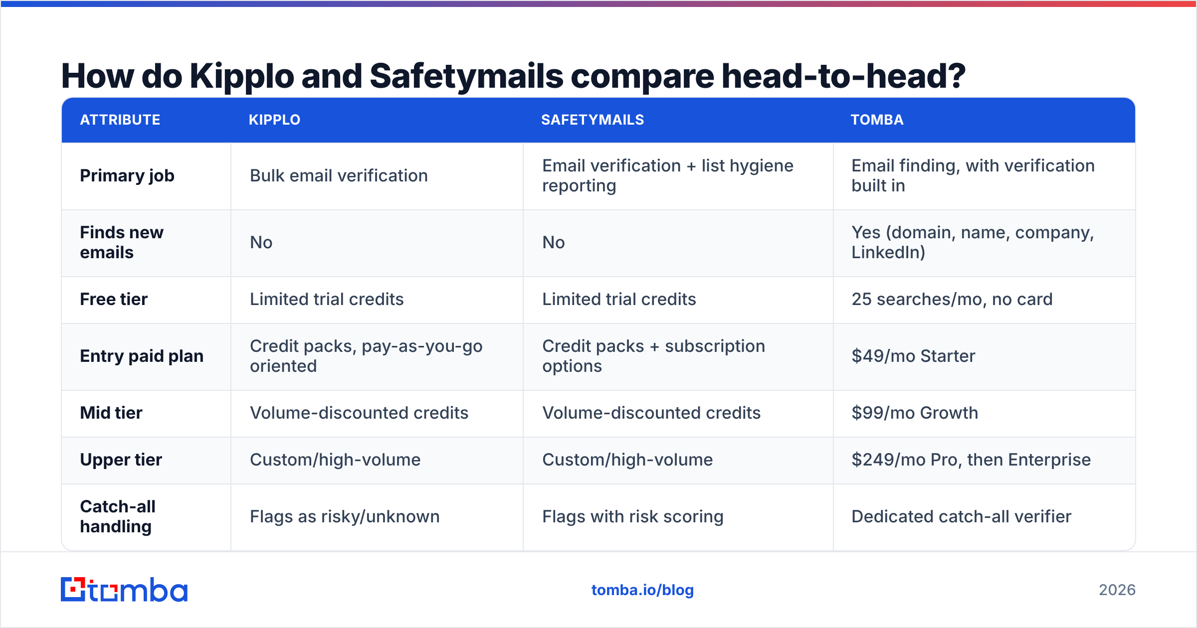 Diagram: How do Kipplo and Safetymails compare head-to-head