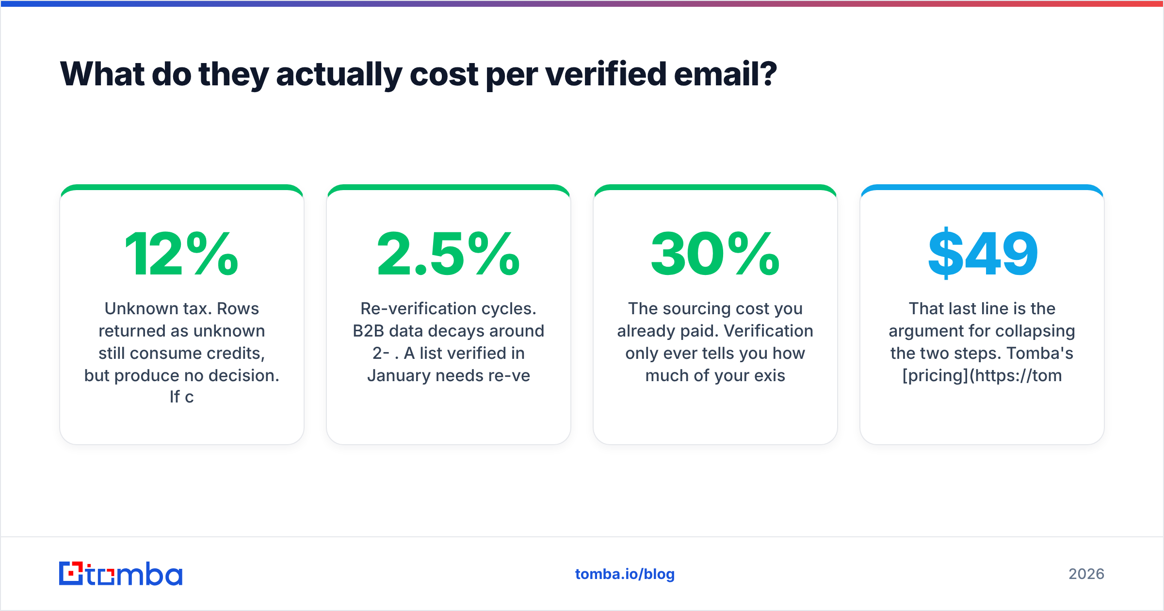 Diagram: What do they actually cost per verified email