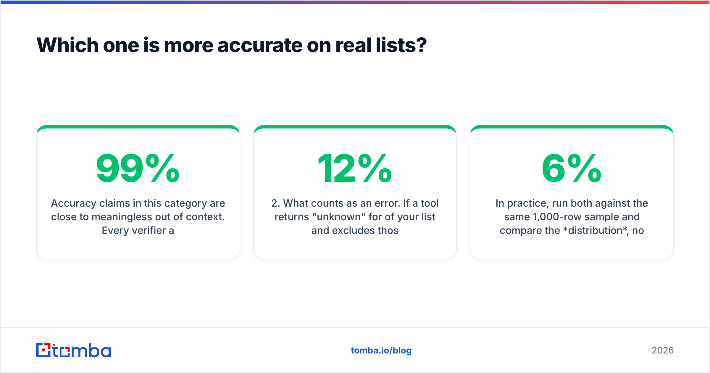 Diagram: Which one is more accurate on real lists