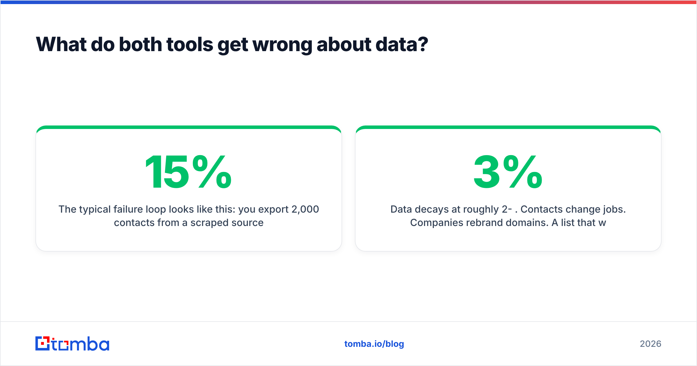 Diagram: what both tools get wrong about data