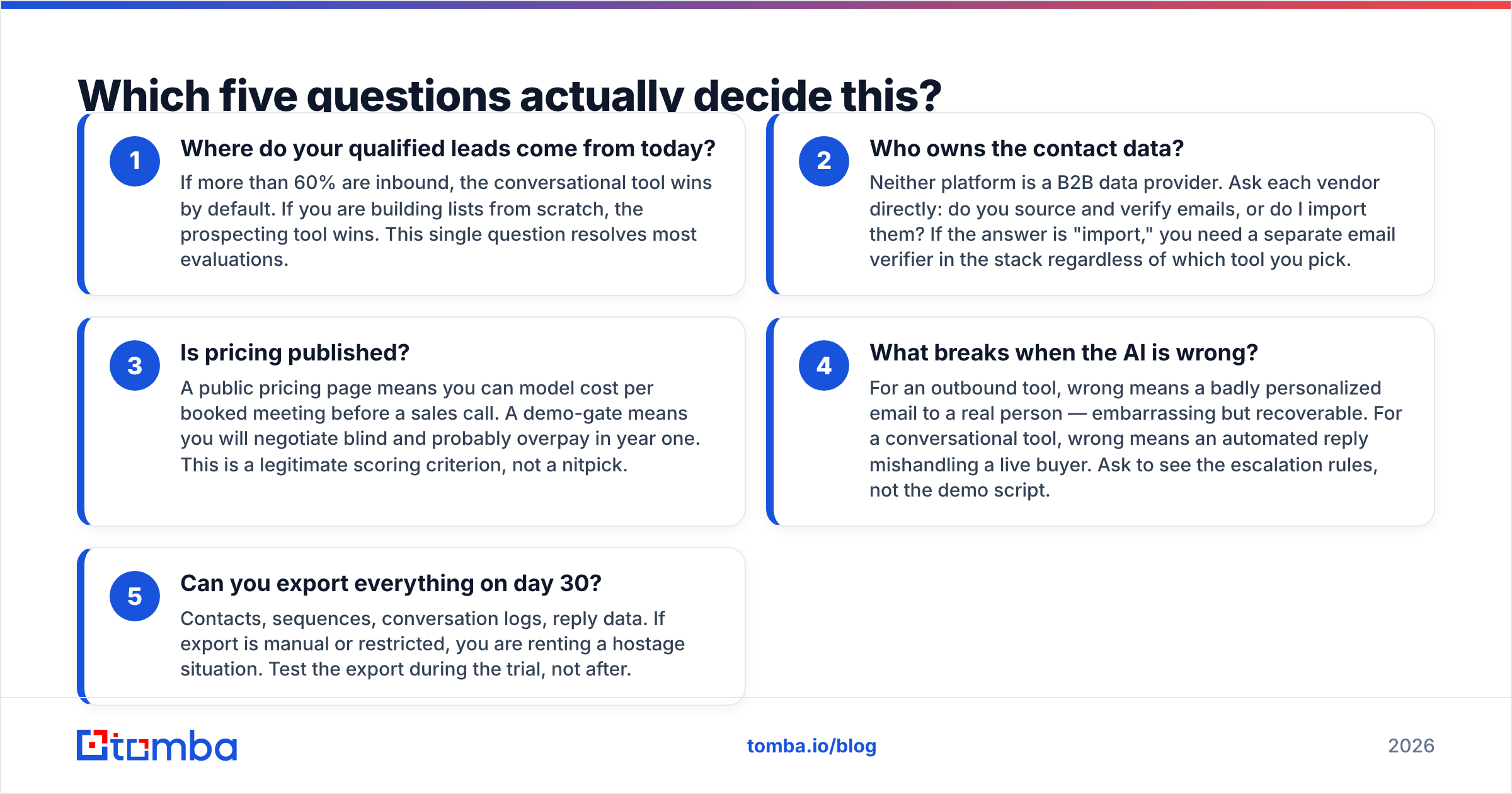 Kipplo vs Salesbot: the five questions that decide the pick