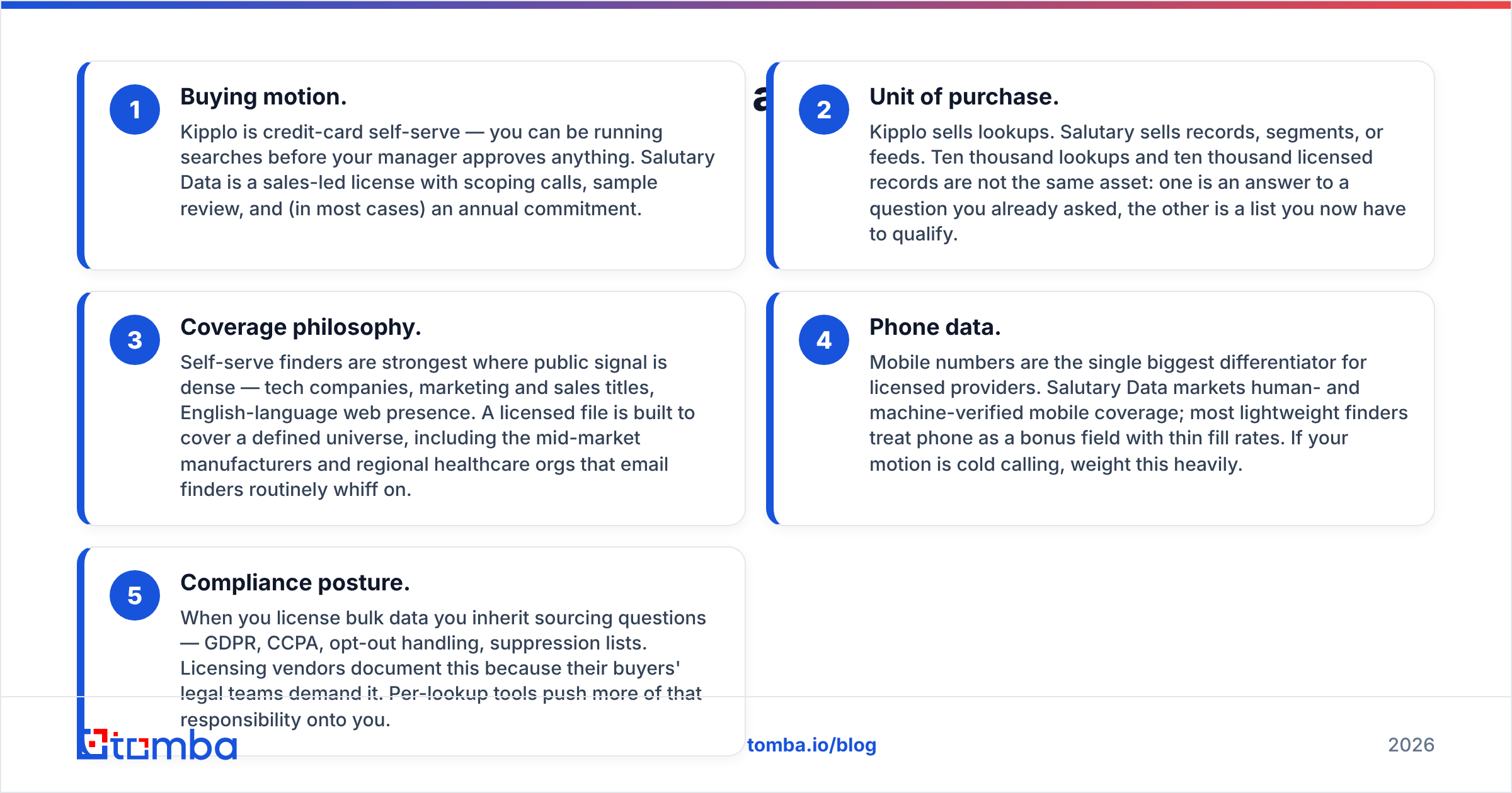 Chart comparing buying model, coverage, phone data and compliance for both vendors