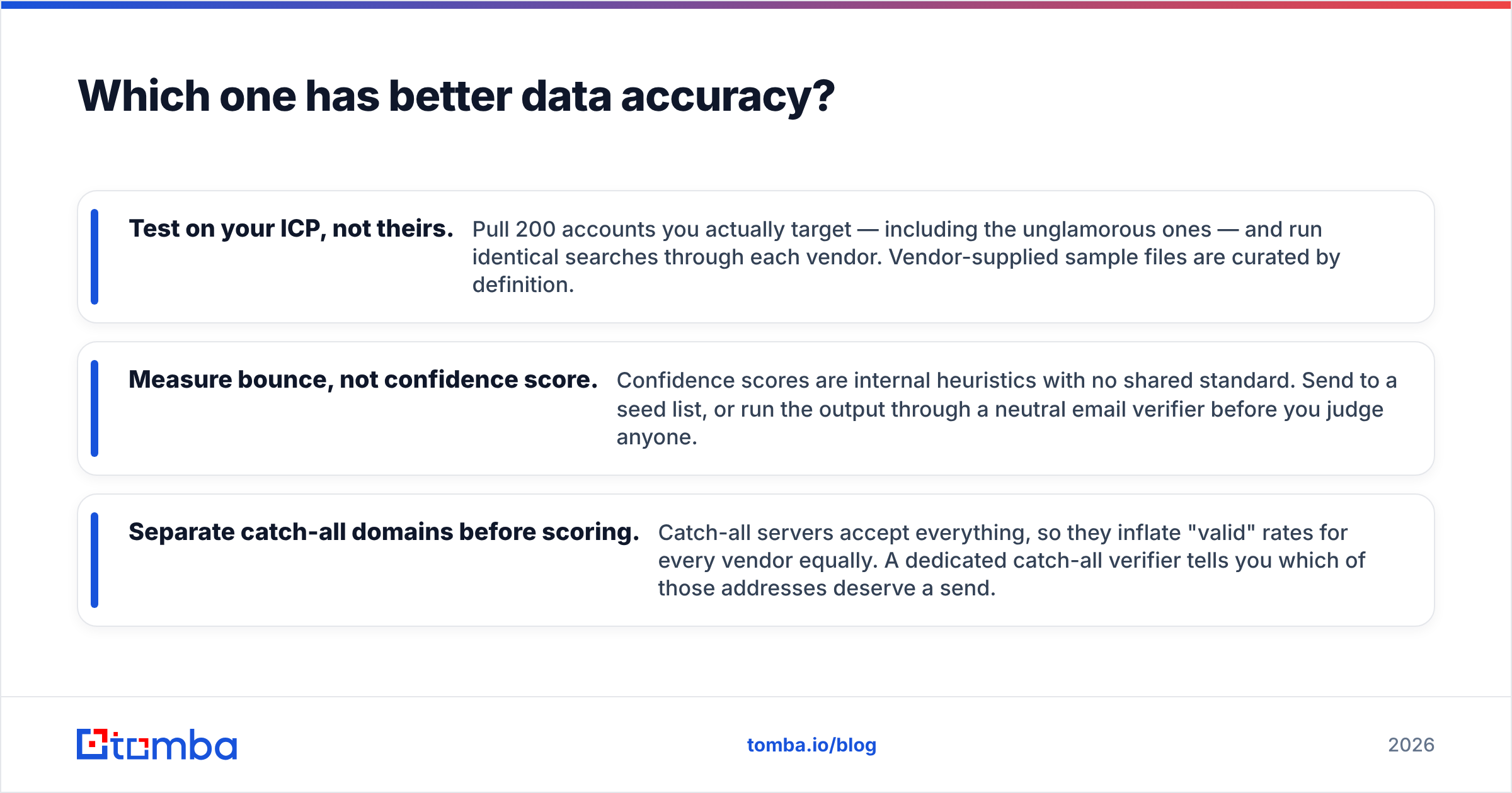 Accuracy and bounce-rate comparison between a licensed data file and a self-serve finder