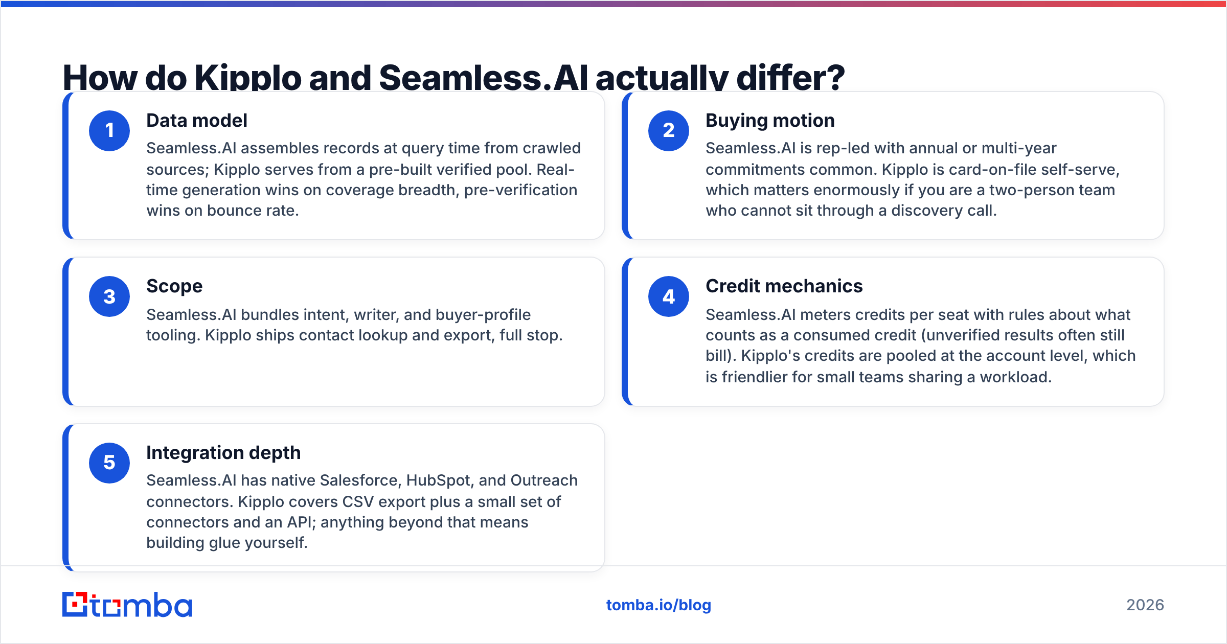 Diagram: How do Kipplo and Seamless.AI actually differ