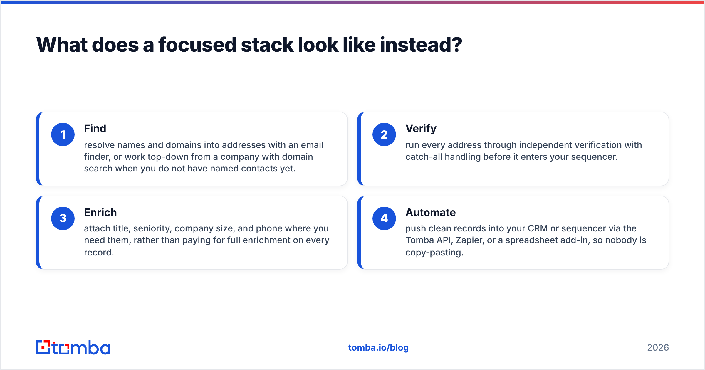 Diagram: What does a focused stack look like instead