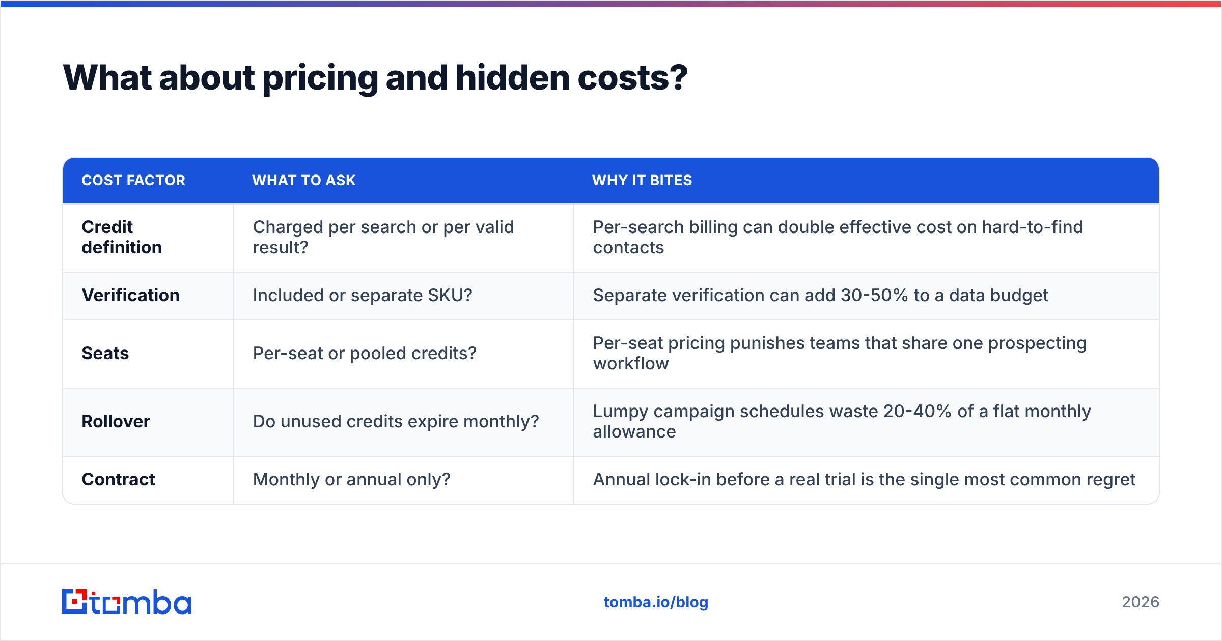 Diagram: What about pricing and hidden costs