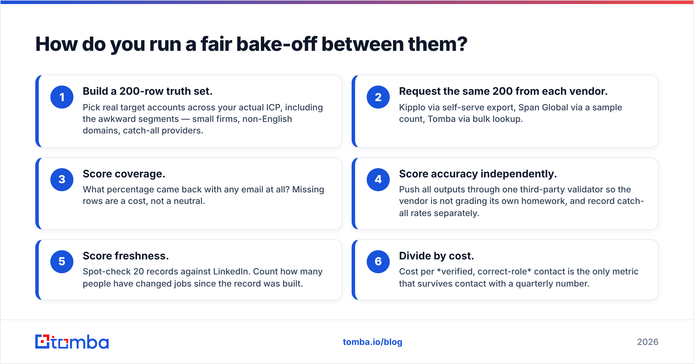 Diagram: How do you run a fair bake-off between them