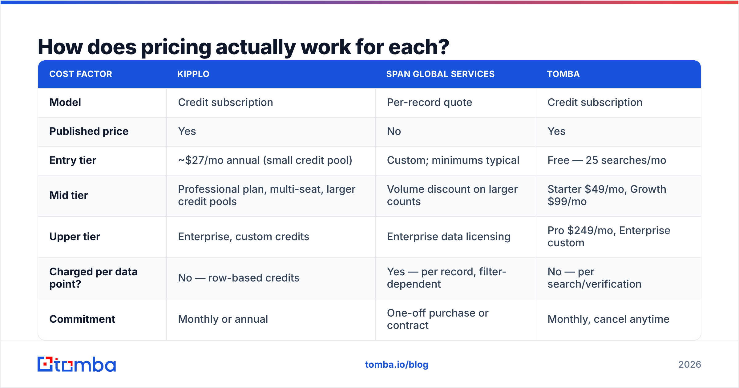 Diagram: How does pricing actually work for each