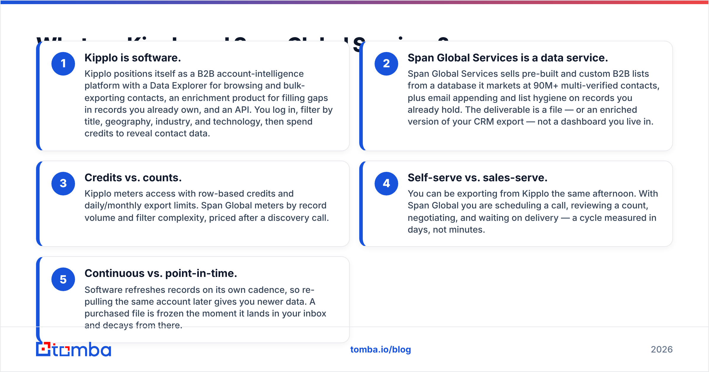 Diagram: What are Kipplo and Span Global Services