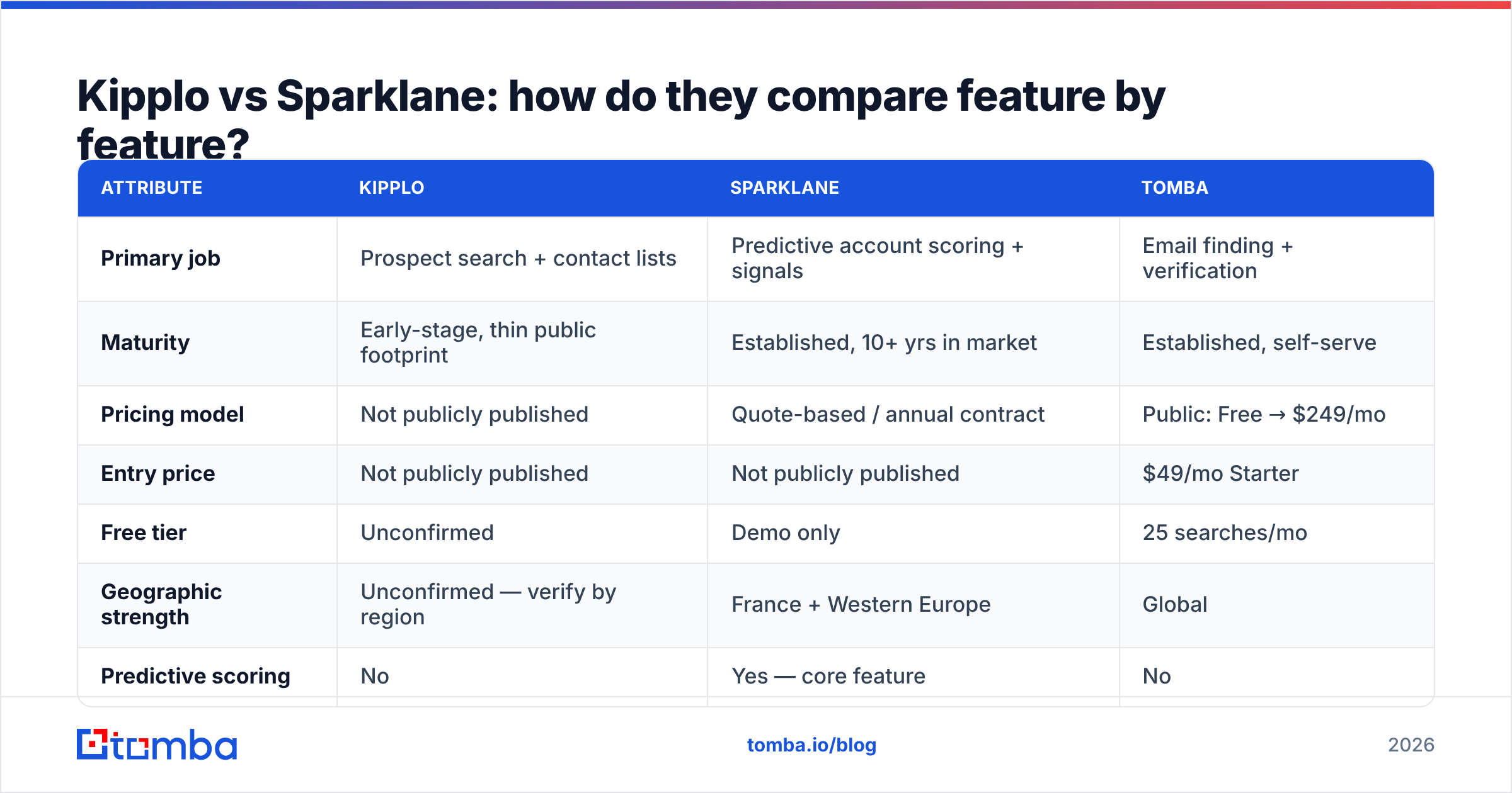 Diagram: Kipplo vs Sparklane: how do they compare feature by feature