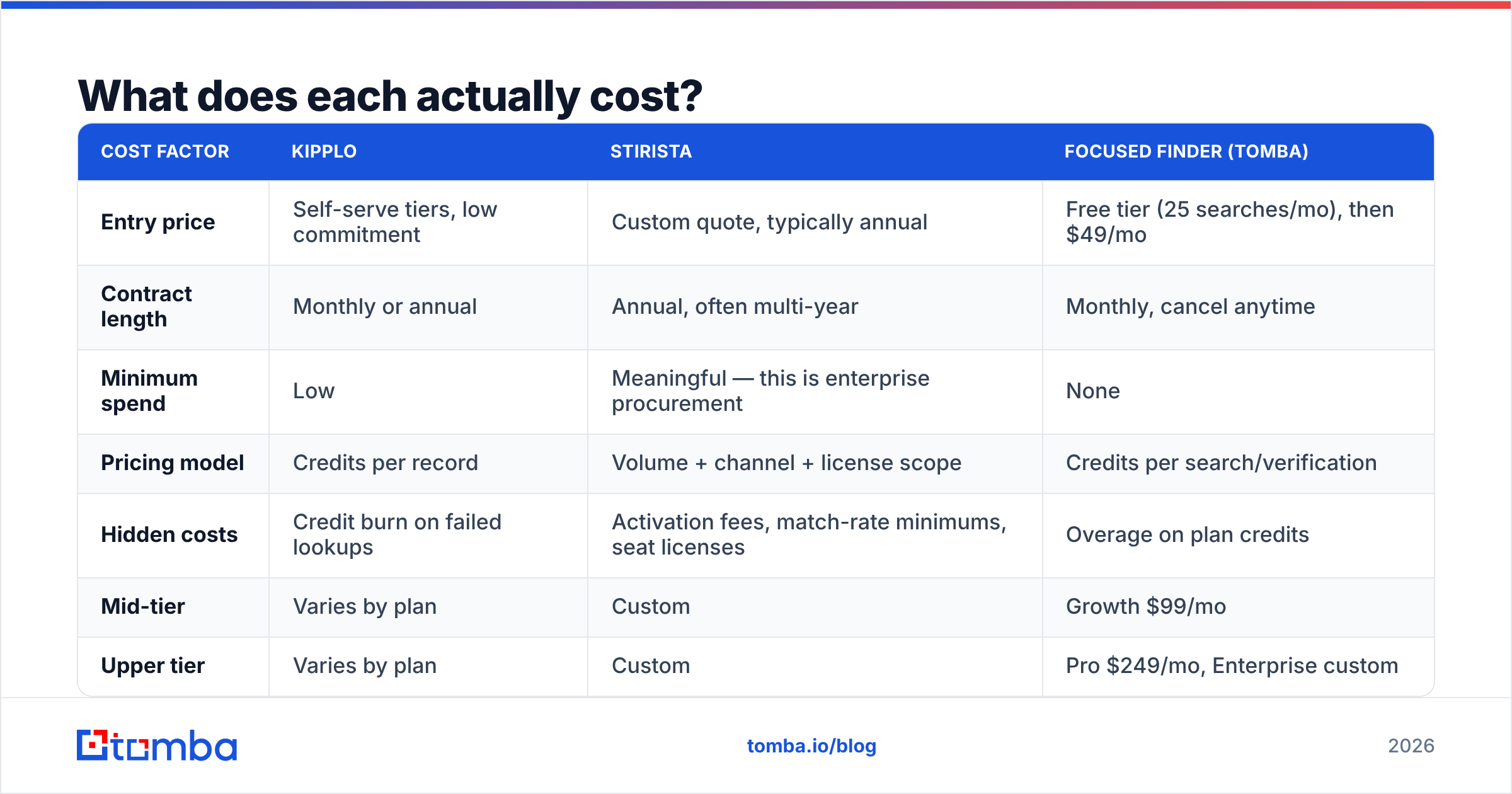 Kipplo vs Stirista pricing models compared side by side