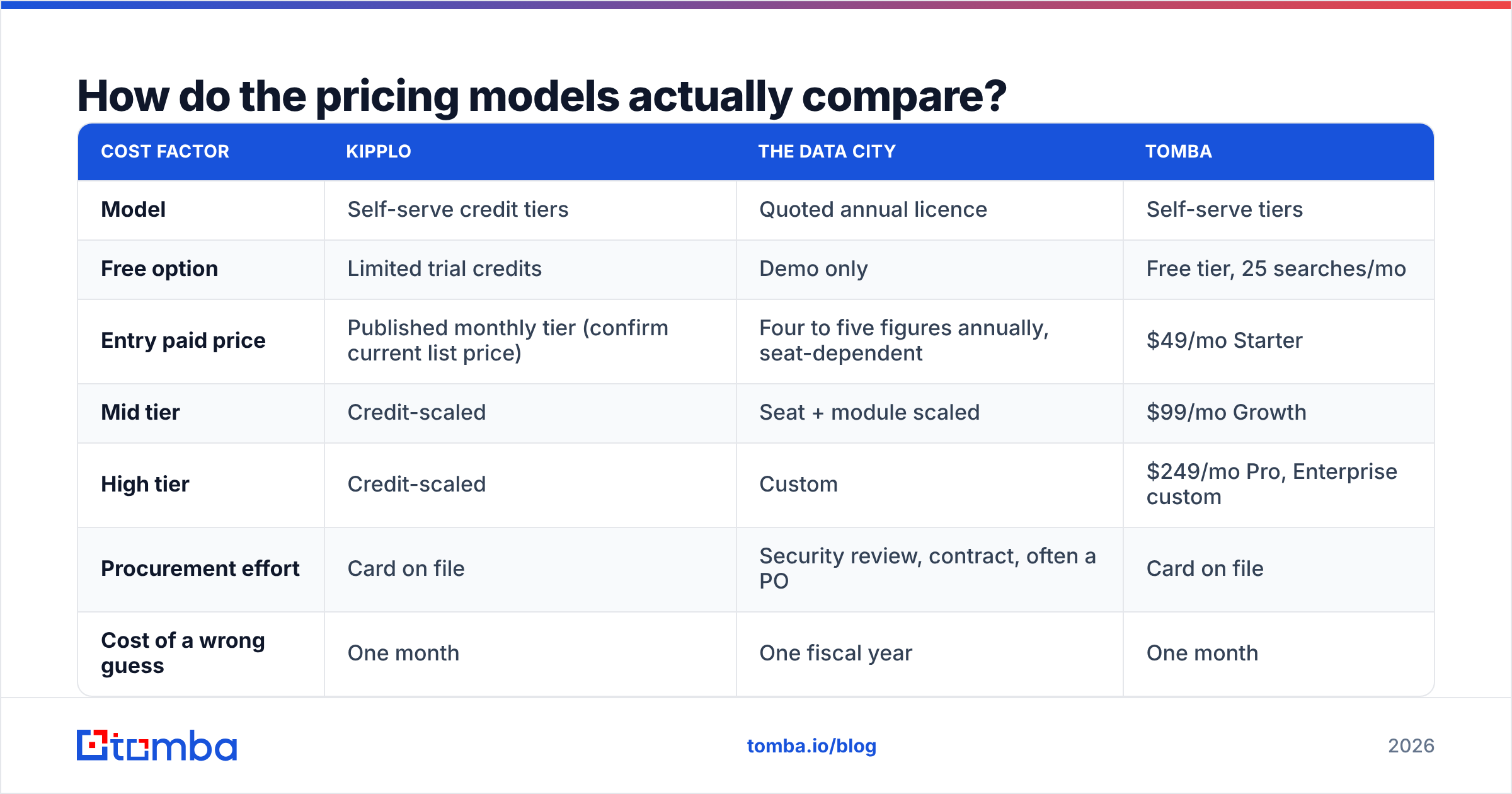 Diagram: How do the pricing models actually compare