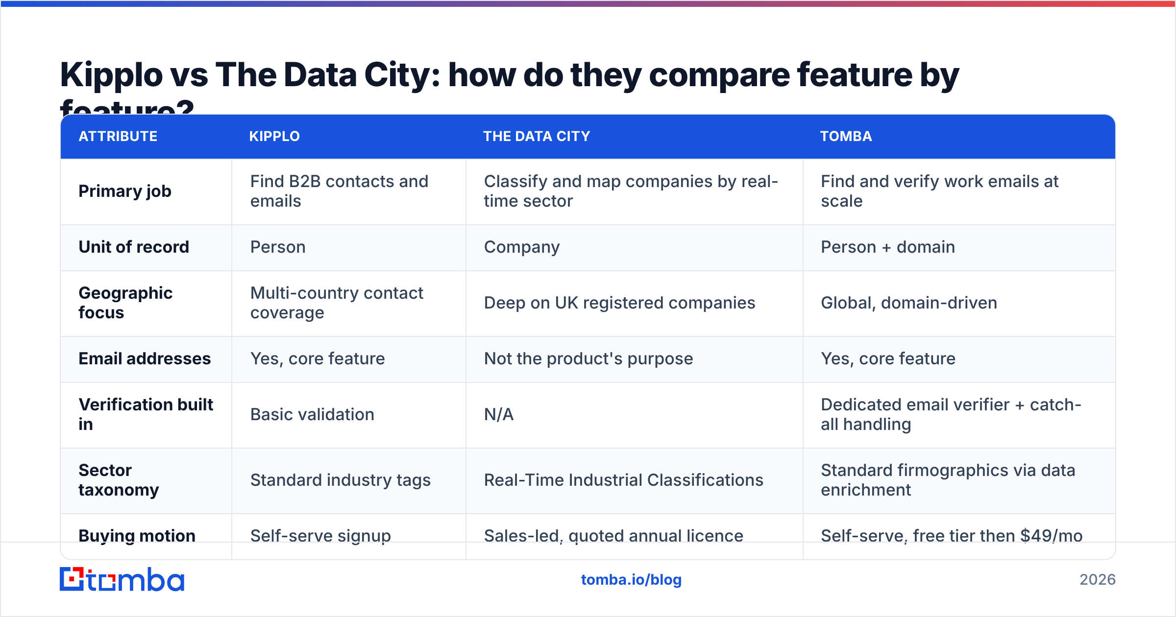 Diagram: Kipplo vs The Data City: how do they compare feature by feature