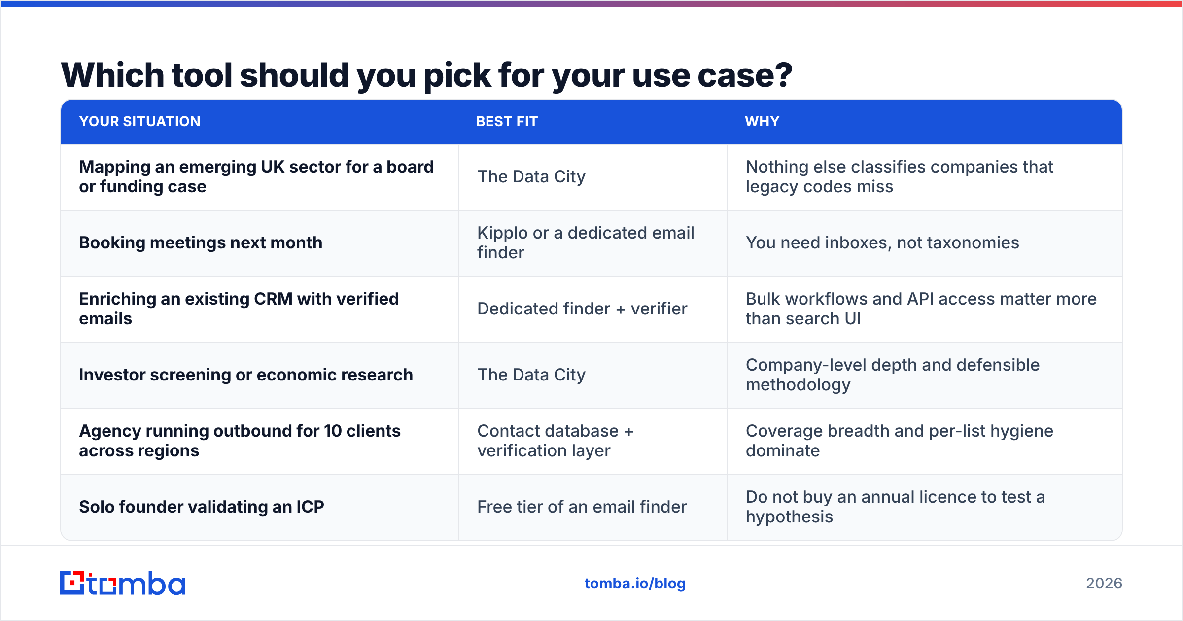 Diagram: Which tool should you pick for your use case