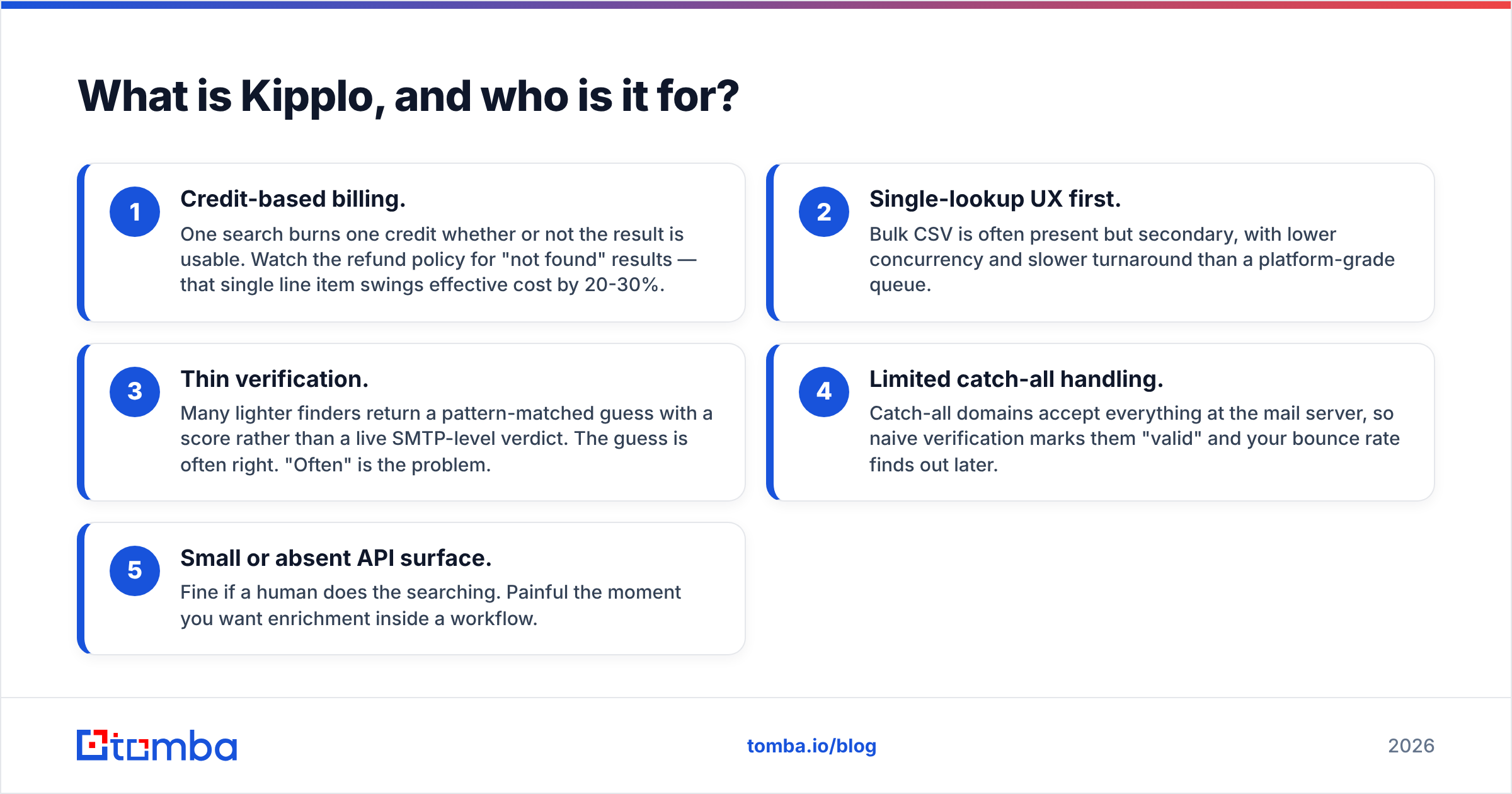 Diagram: What is Kipplo, and who is it for