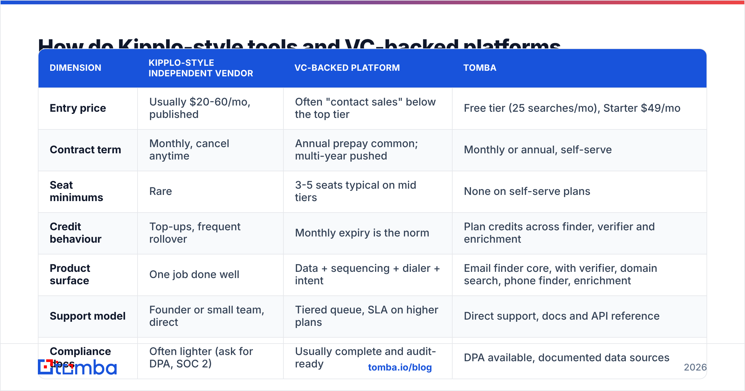 Diagram: How do Kipplo-style tools and VC-backed platforms compare