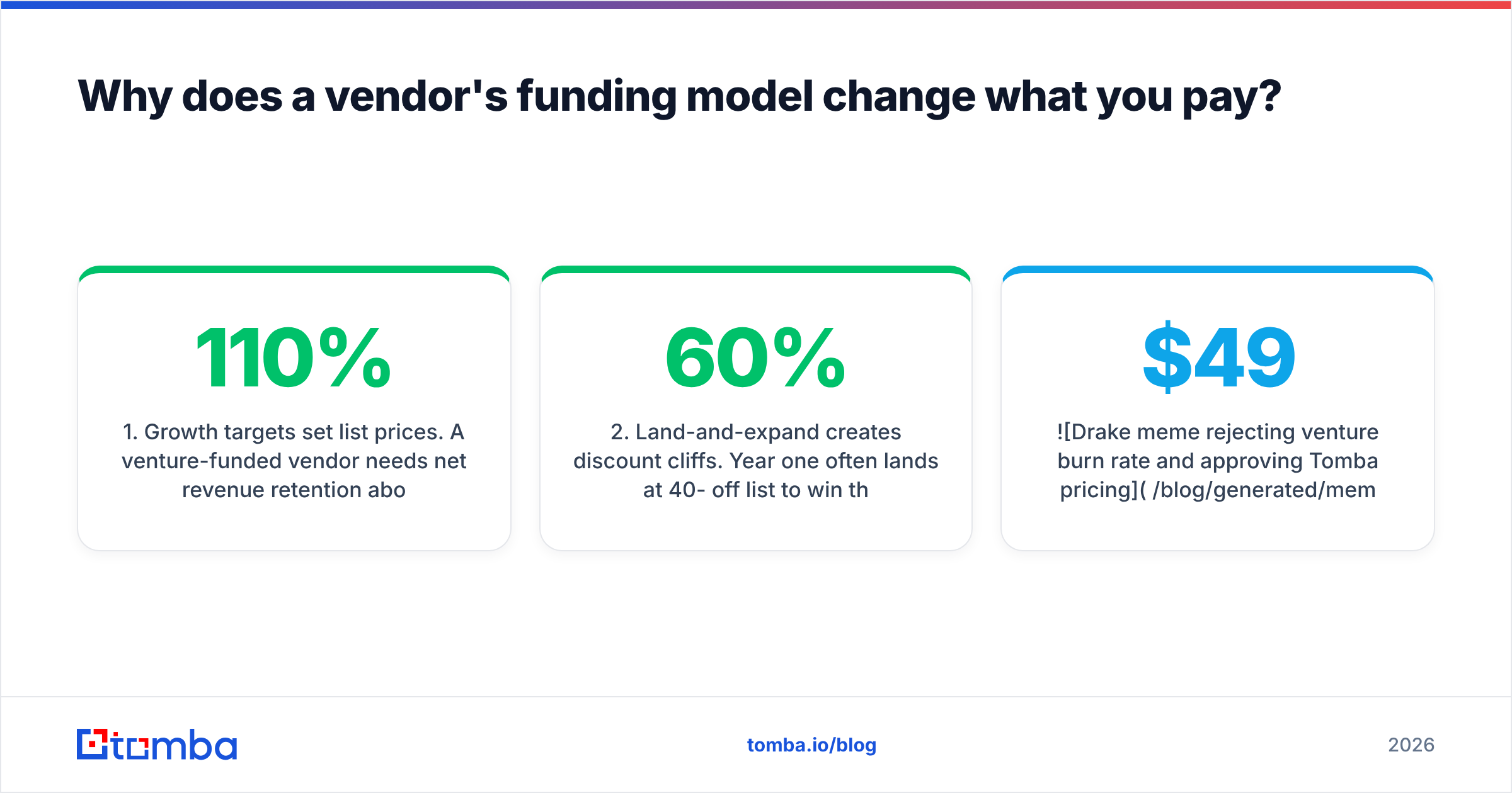 Diagram: Why does a vendor's funding model change what you pay