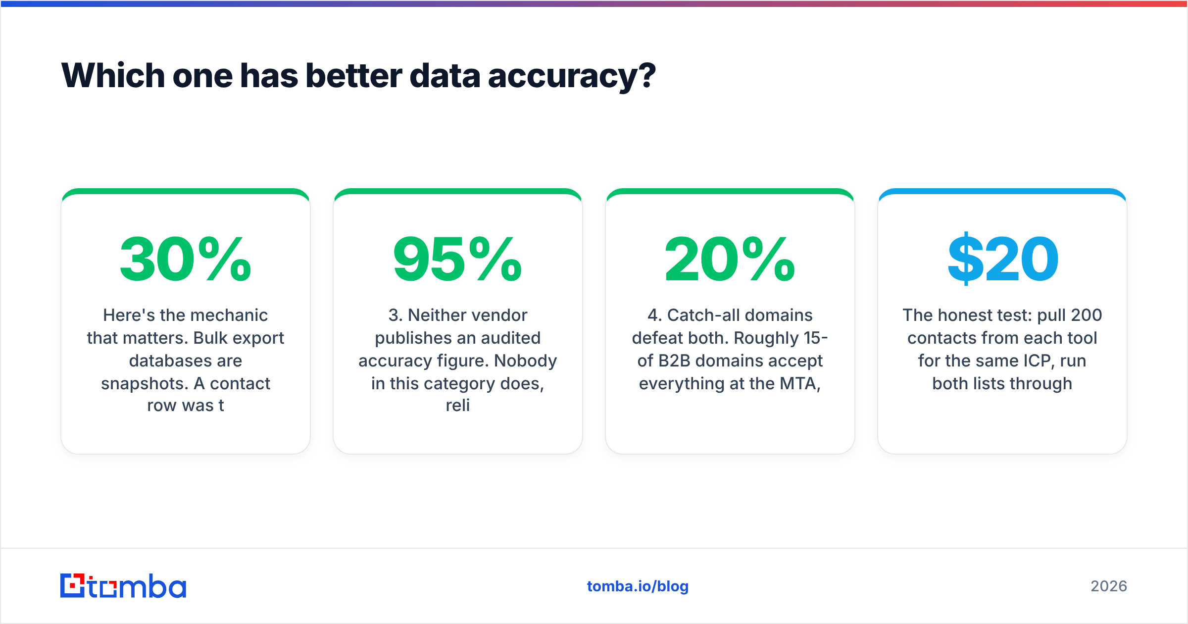 Diagram: Which one has better data accuracy