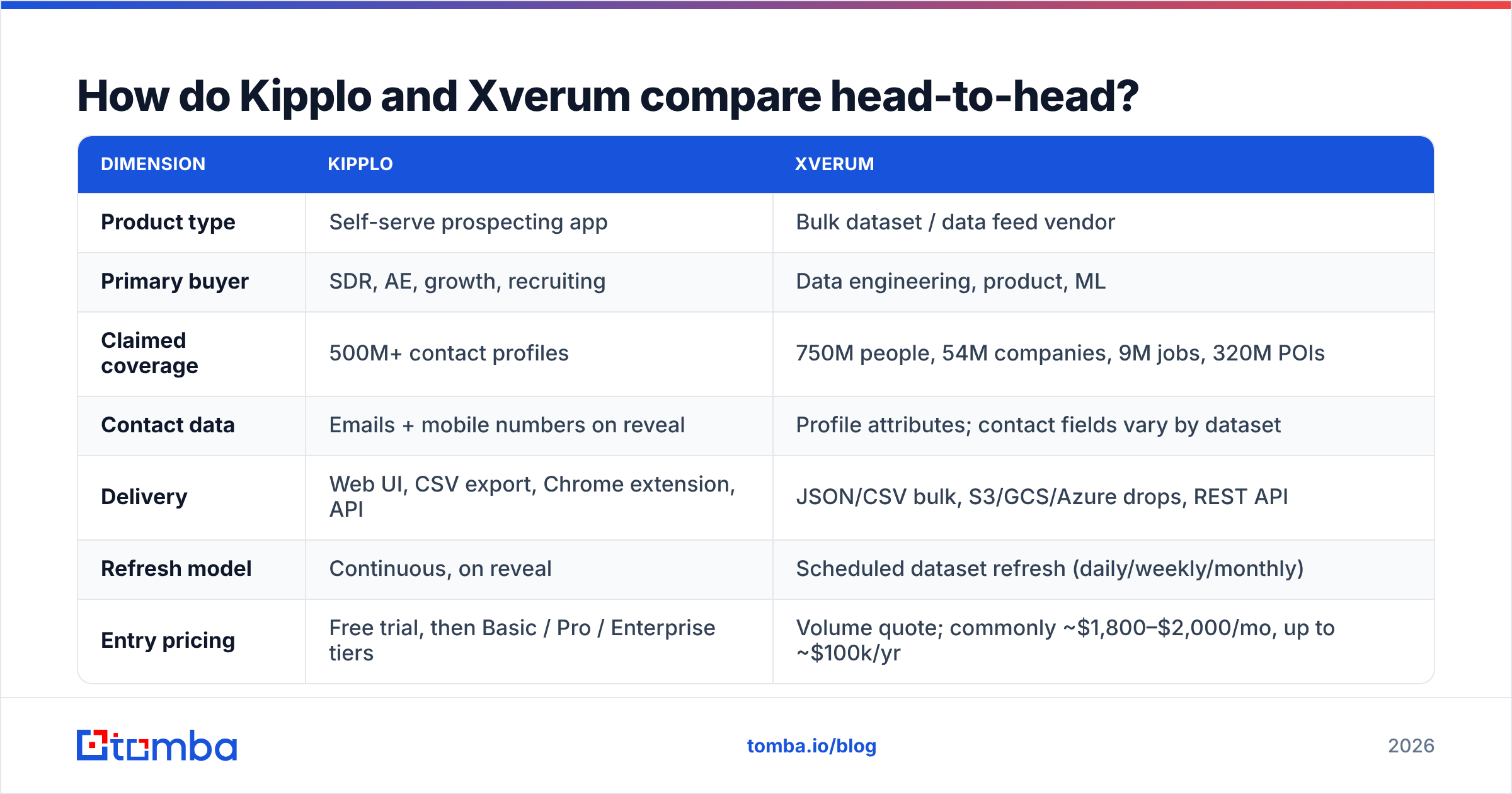Diagram: How do Kipplo and Xverum compare head-to-head