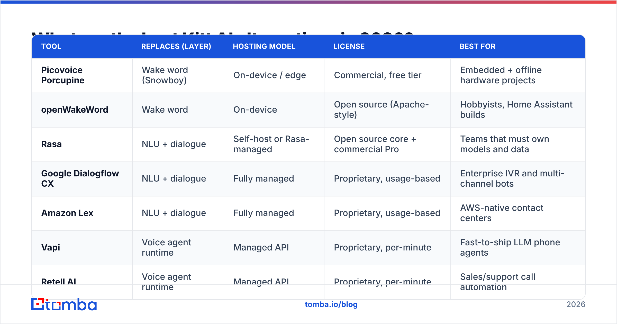 Diagram: What are the best Kitt AI alternatives in 2026