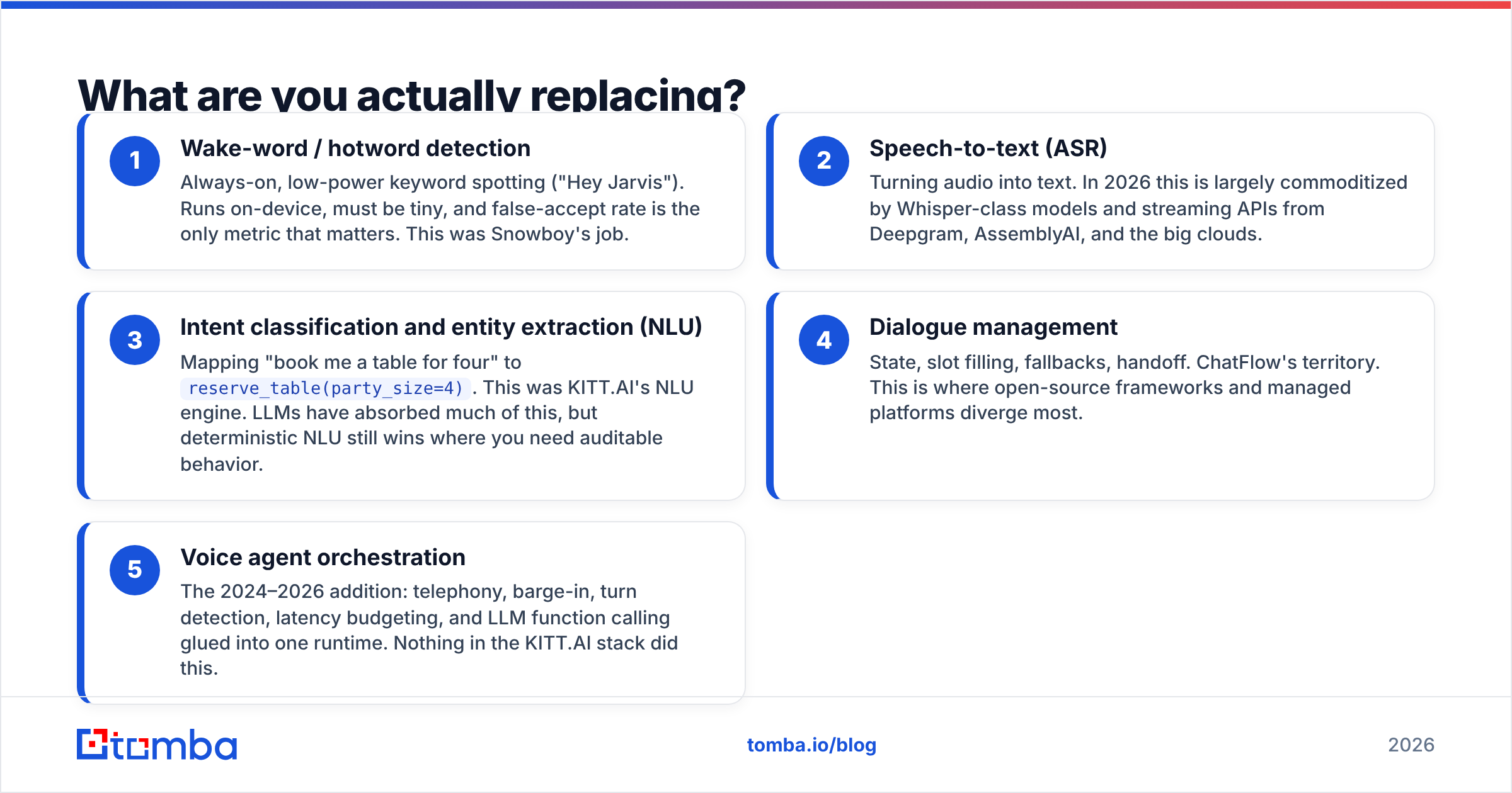 Diagram: What are you actually replacing