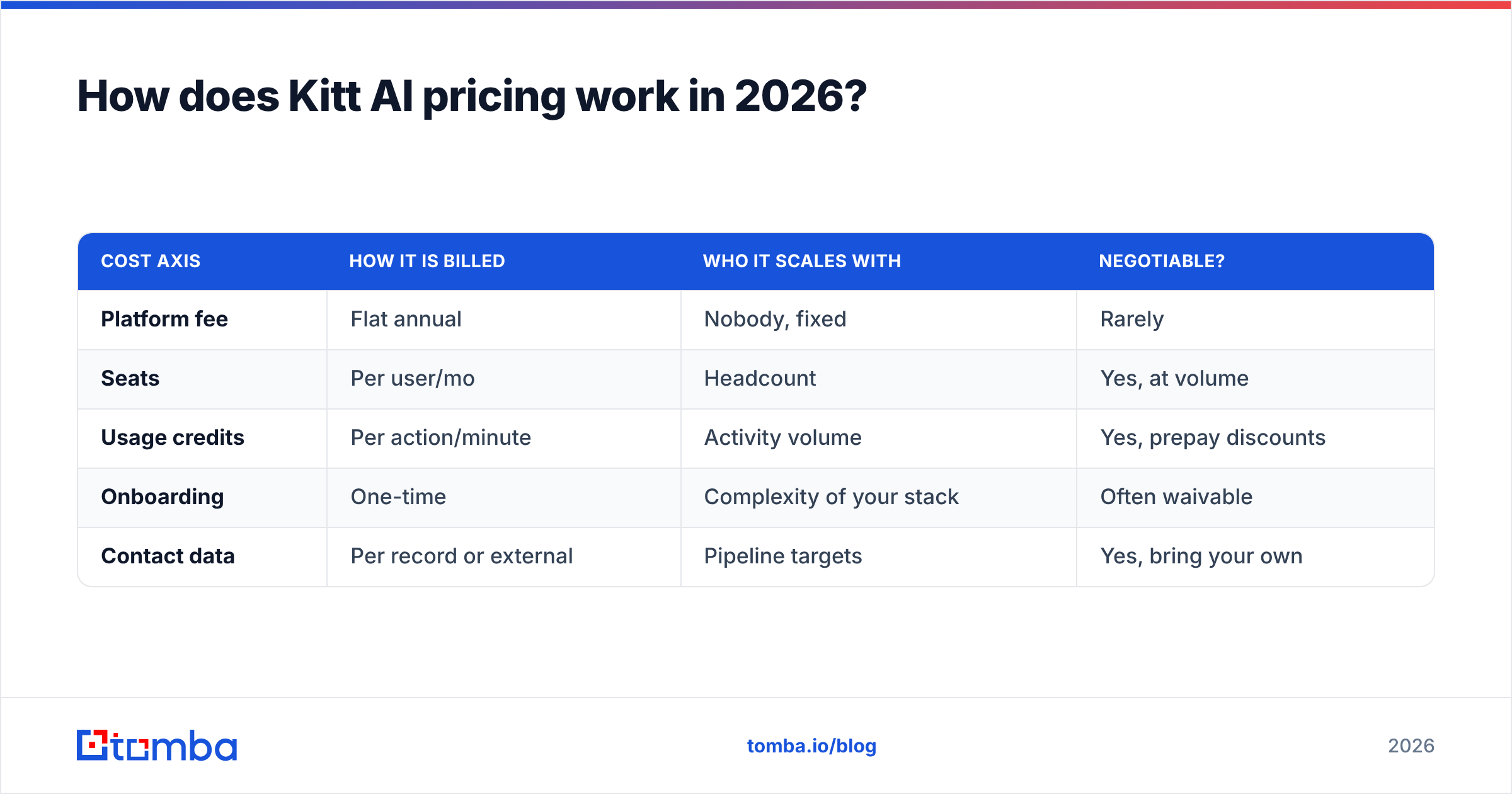 Diagram: How does Kitt AI pricing work in 2026