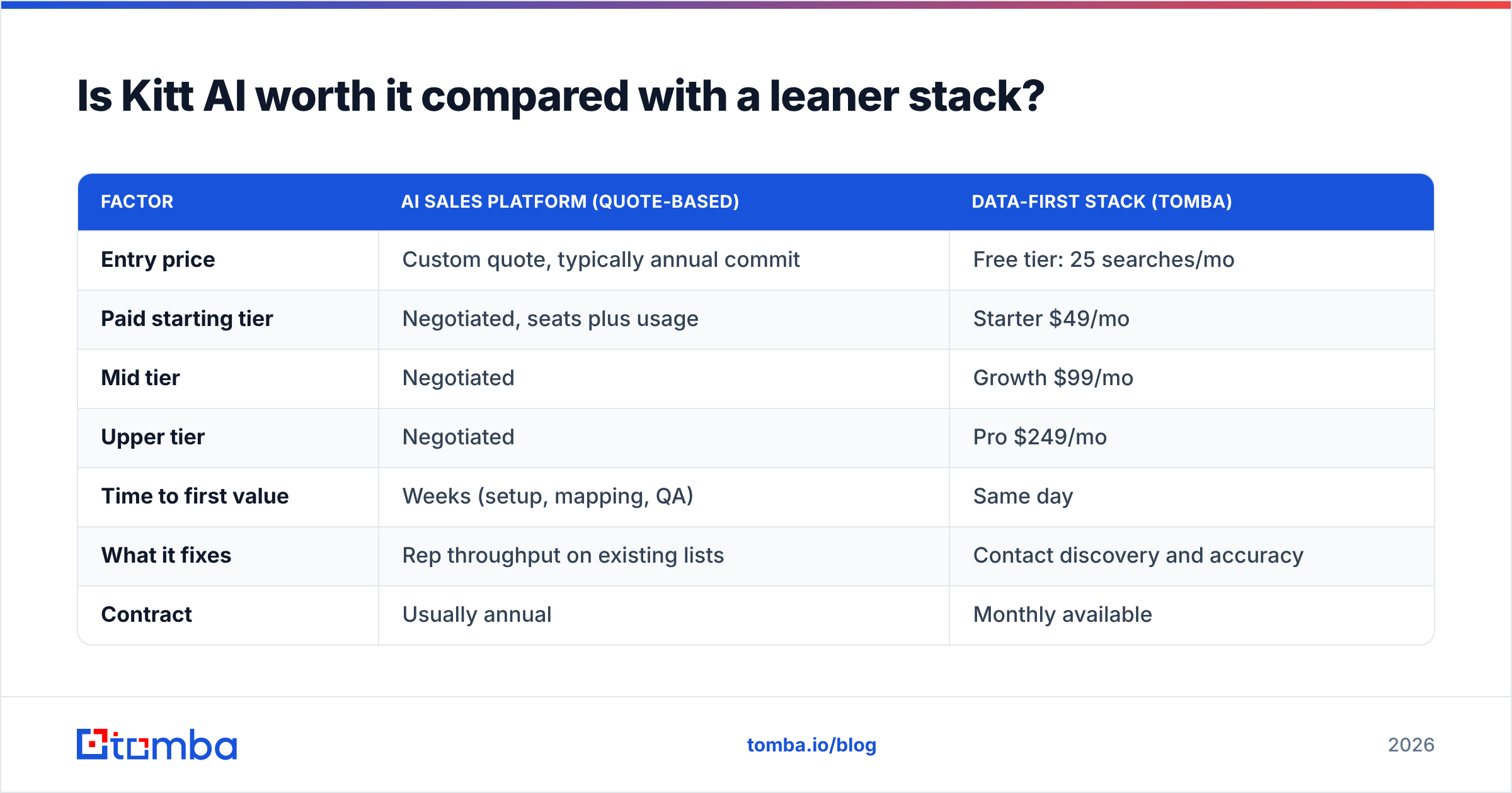 Diagram: Is Kitt AI worth it compared with a leaner stack