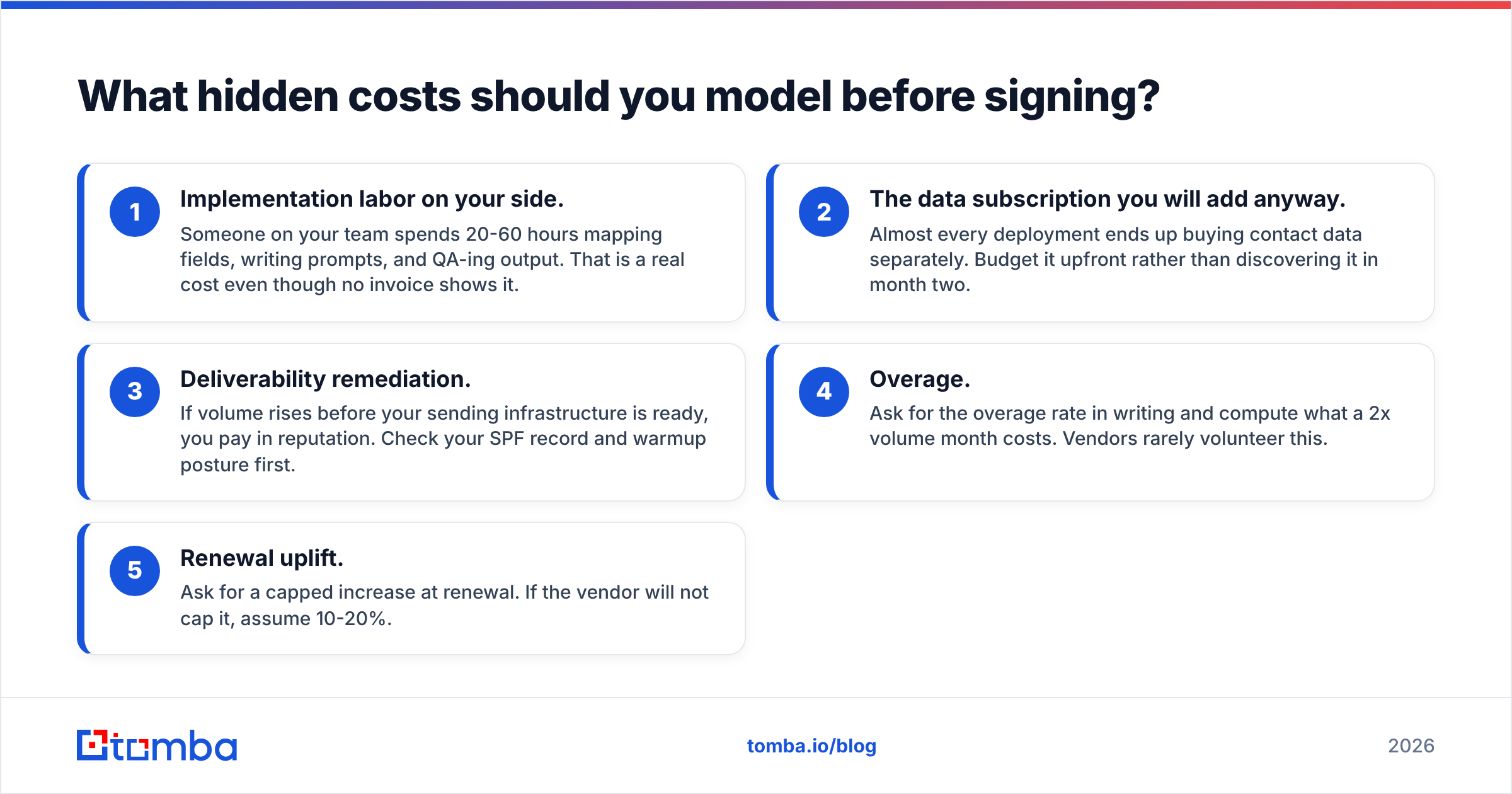 Diagram: What hidden costs should you model before signing