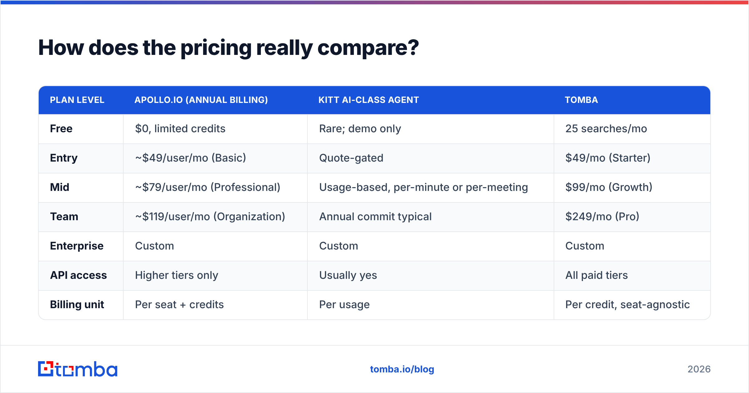Diagram: How does the pricing really compare