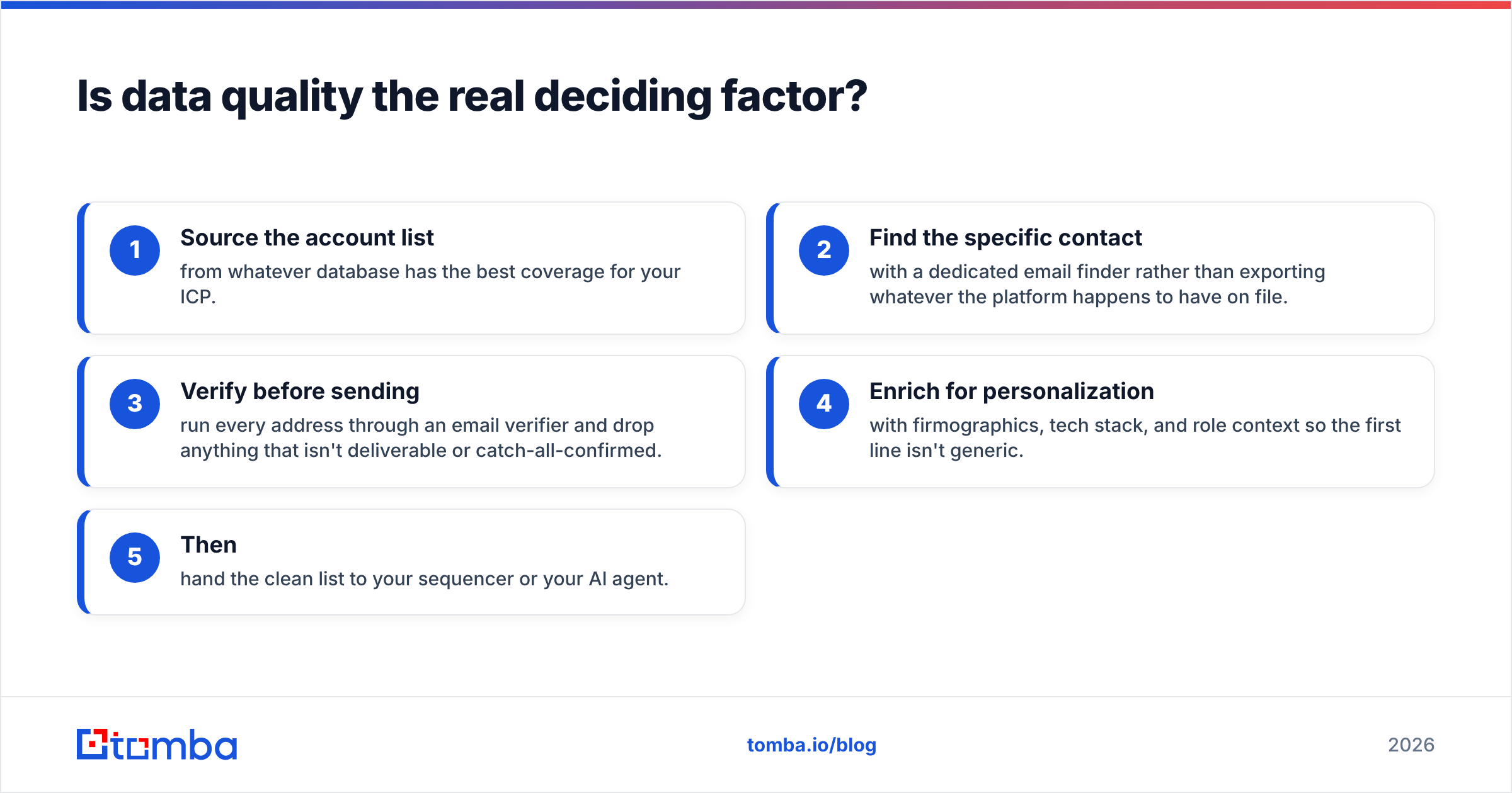Diagram: Is data quality the real deciding factor