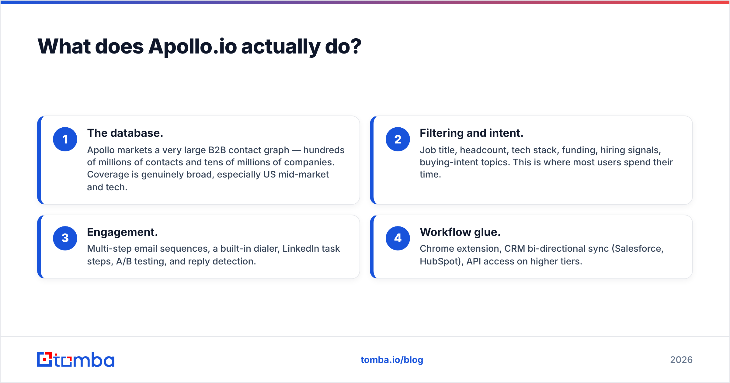 Diagram: What does Apollo.io actually do
