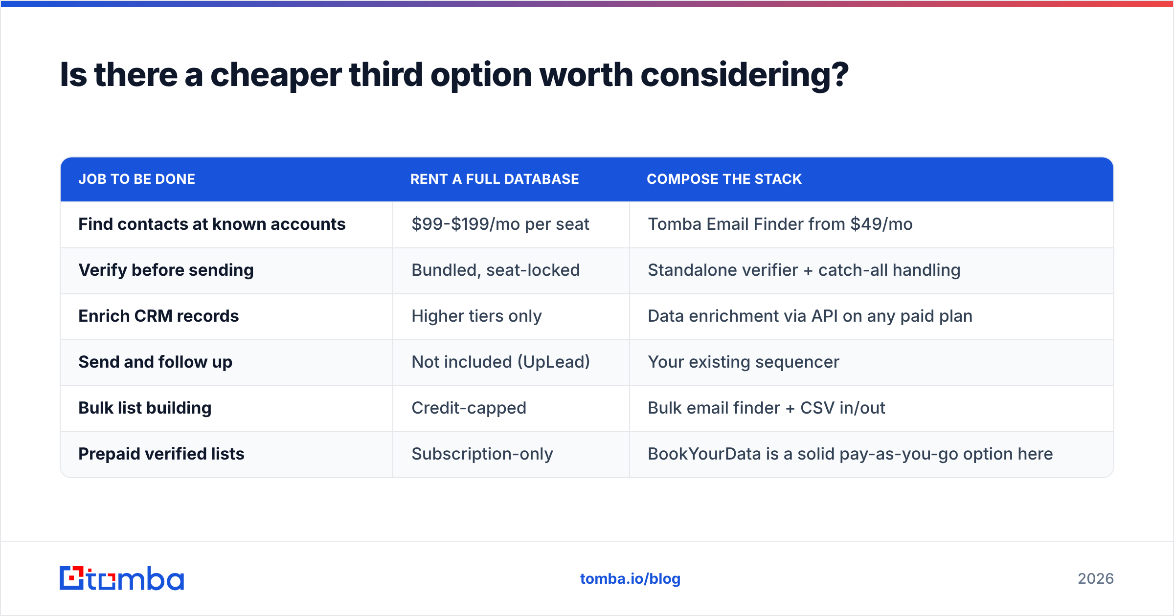 Diagram: Is there a cheaper third option worth considering
