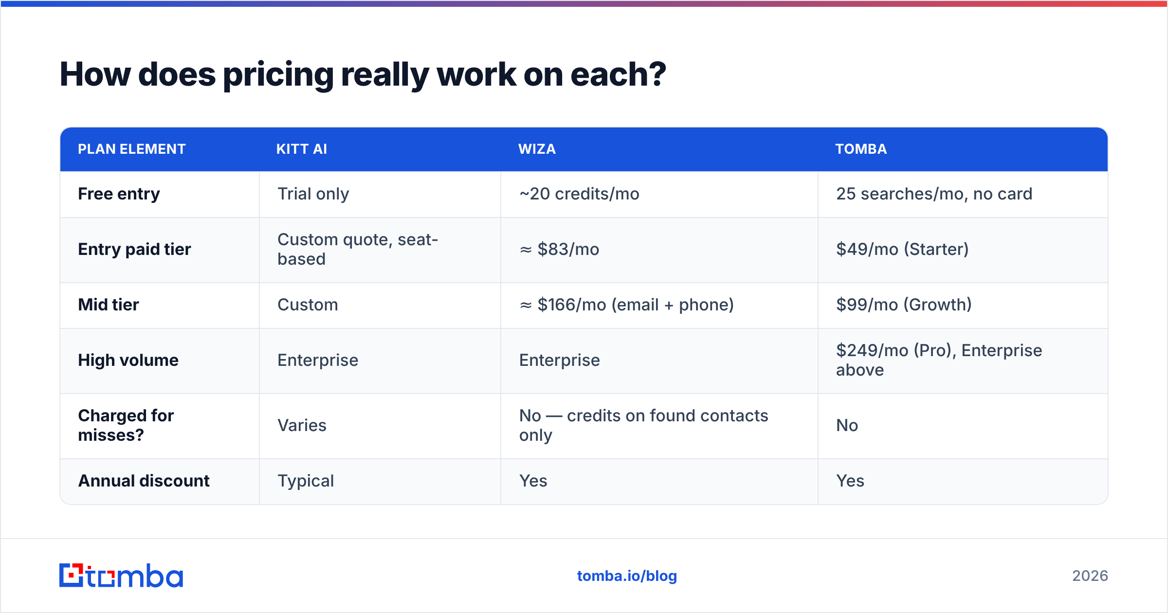 Diagram: How does pricing really work on each
