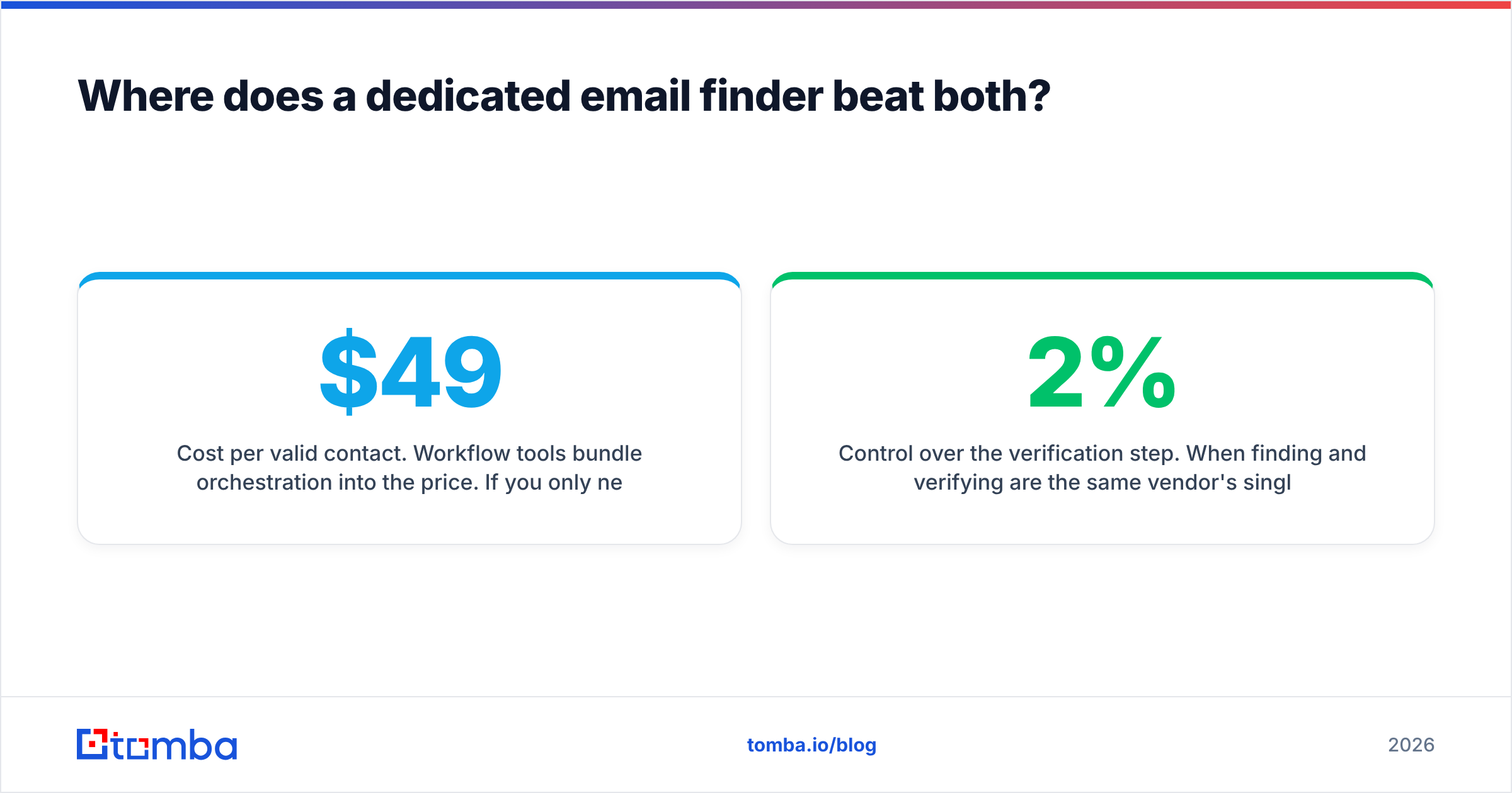 Diagram: Where does a dedicated email finder beat both