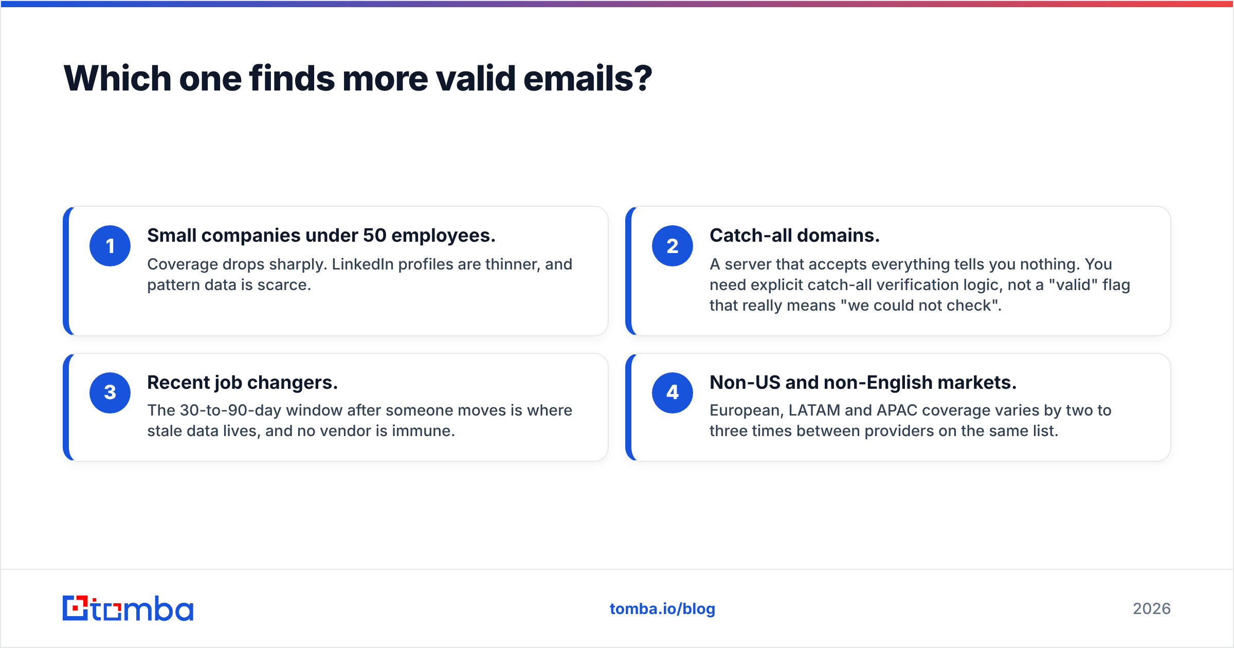 Diagram: Which one finds more valid emails