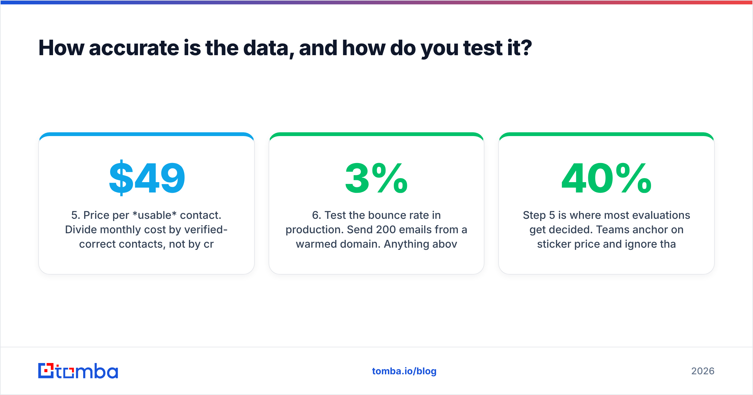 Diagram: Kitt AI vs Zintlr data accuracy test
