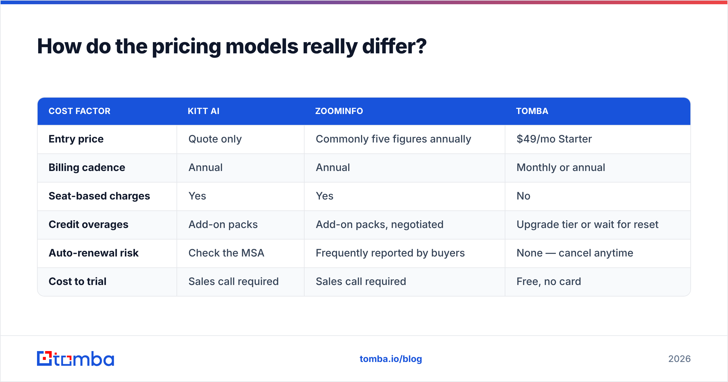 Diagram: How do the pricing models really differ