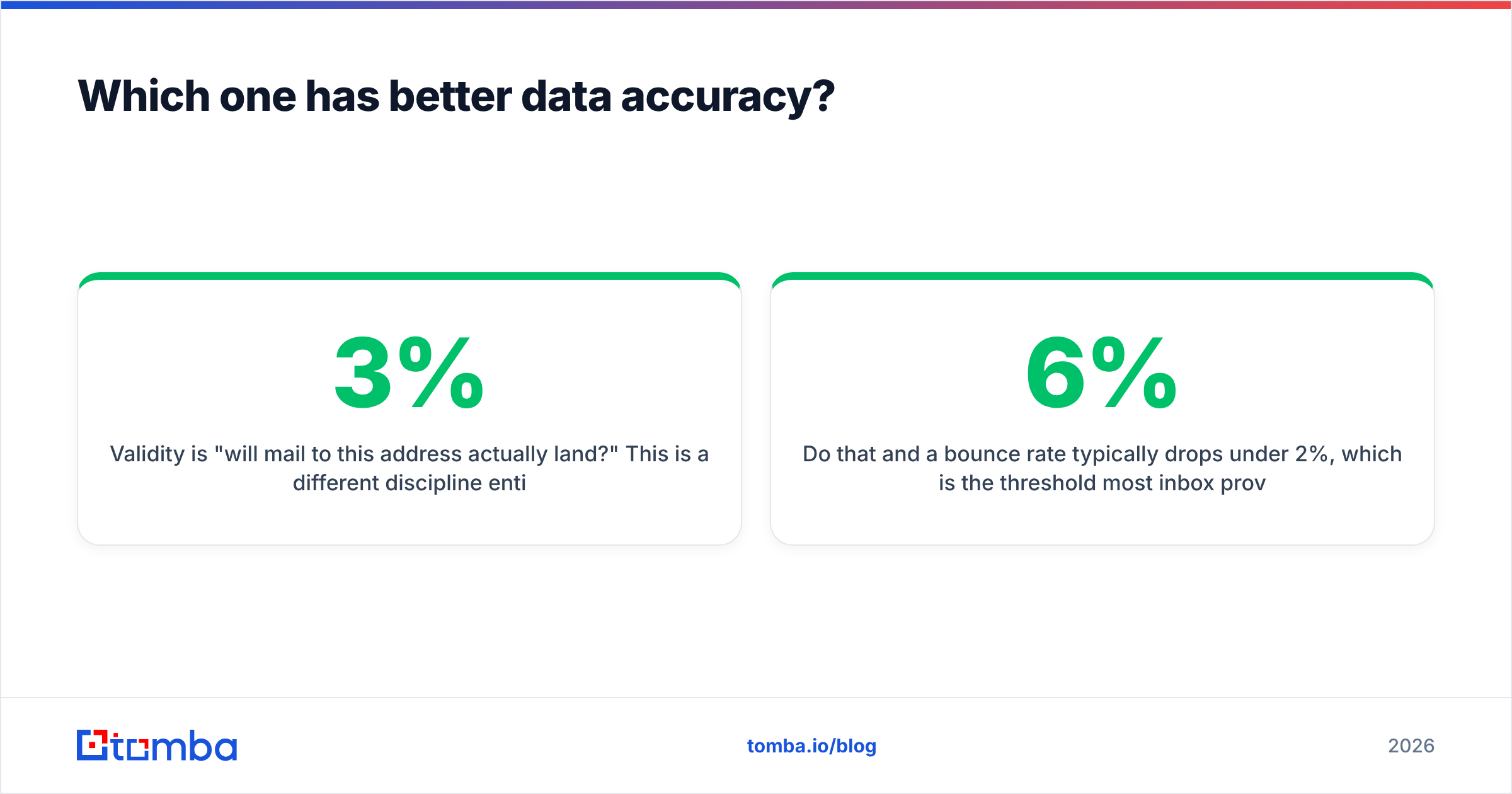 Diagram: Which one has better data accuracy