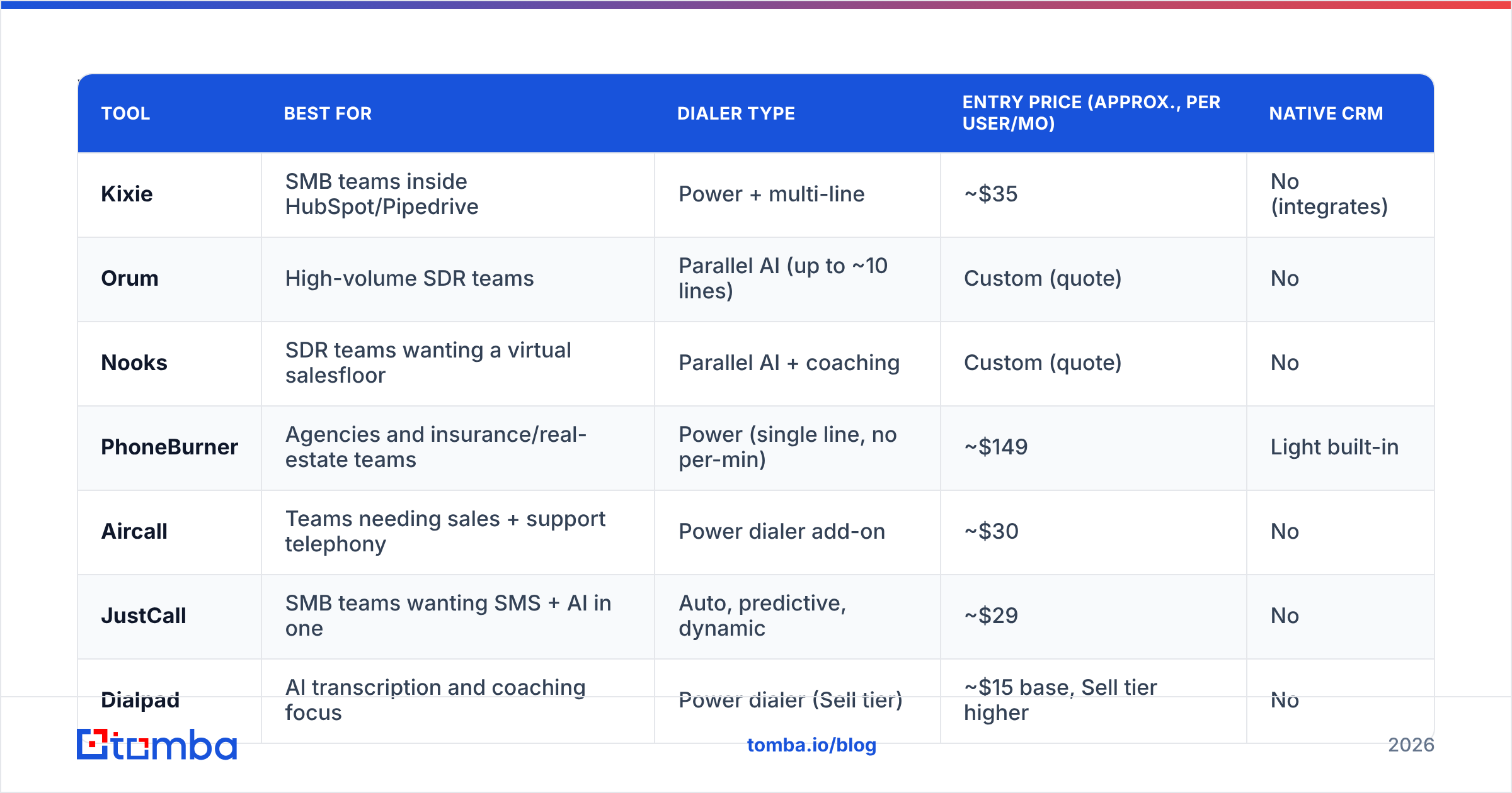 Diagram: Which Kixie alternatives are worth shortlisting in 2026